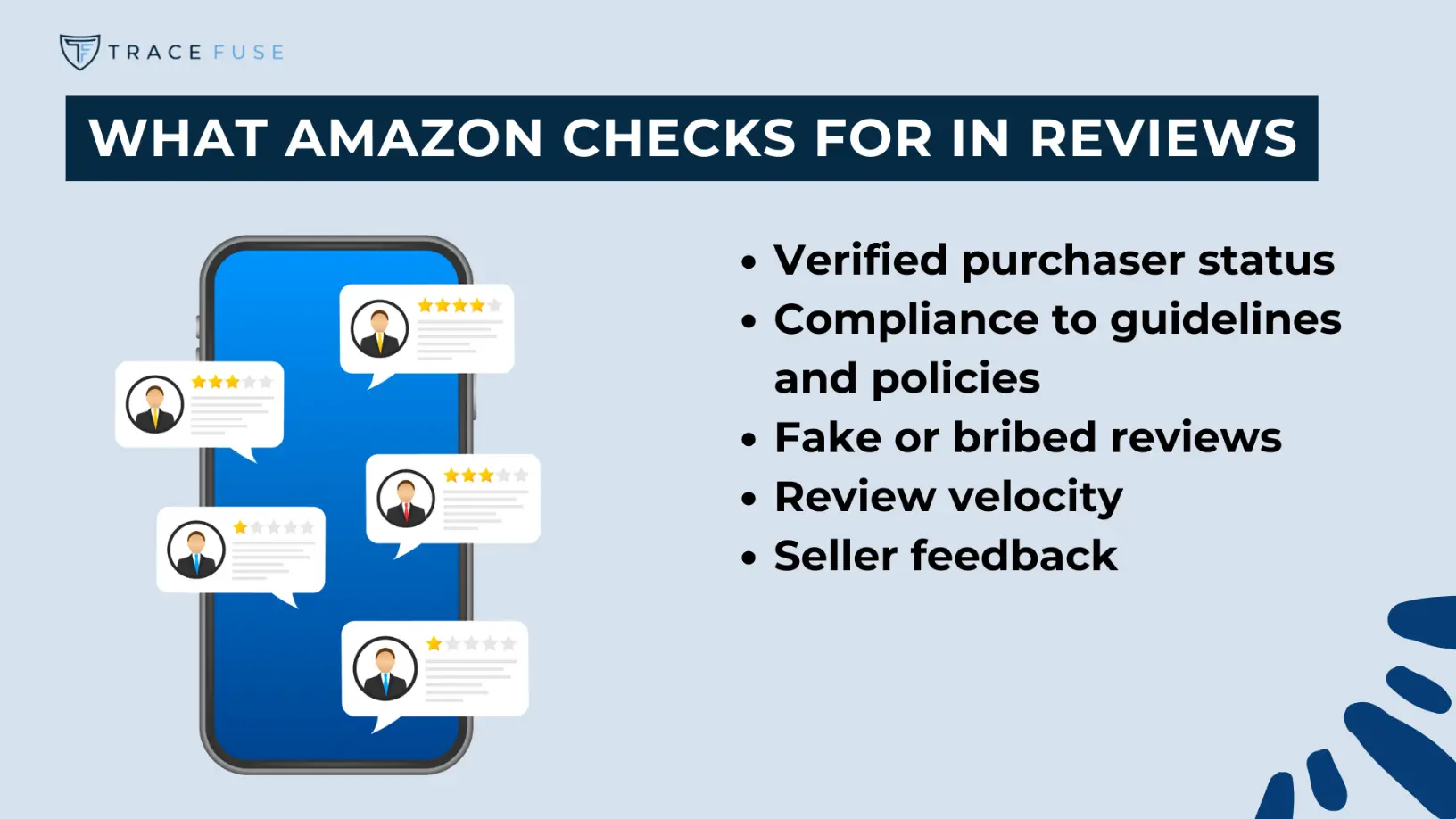 Image of a smartphone displaying review icons with star ratings. Text box on the right lists: verified purchaser status, compliance to guidelines, fake or bribed reviews, review velocity, and seller feedback. Logo trace fuse in the corner.