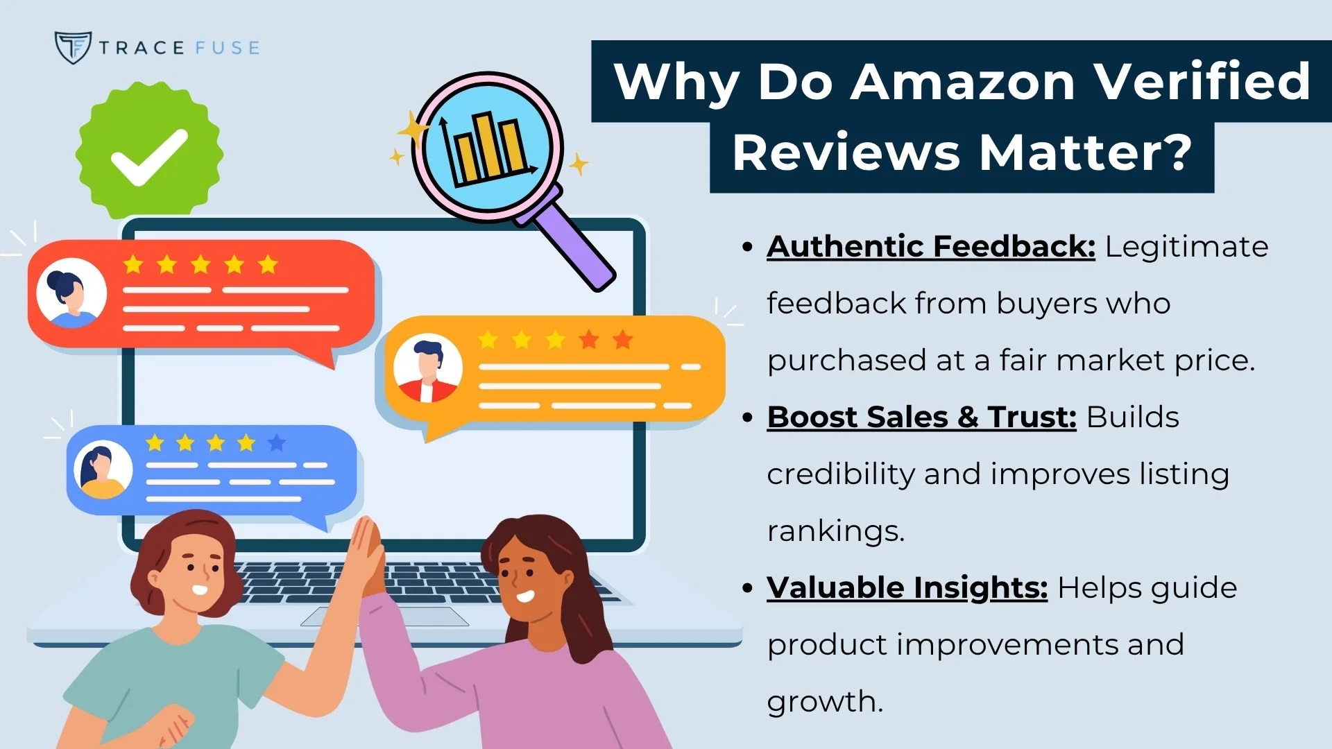Two people high-five in front of a laptop displaying review comments and star ratings. Text explains why amazon verified reviews matter: authentic feedback, boosting sales and trust, and valuable insights.
