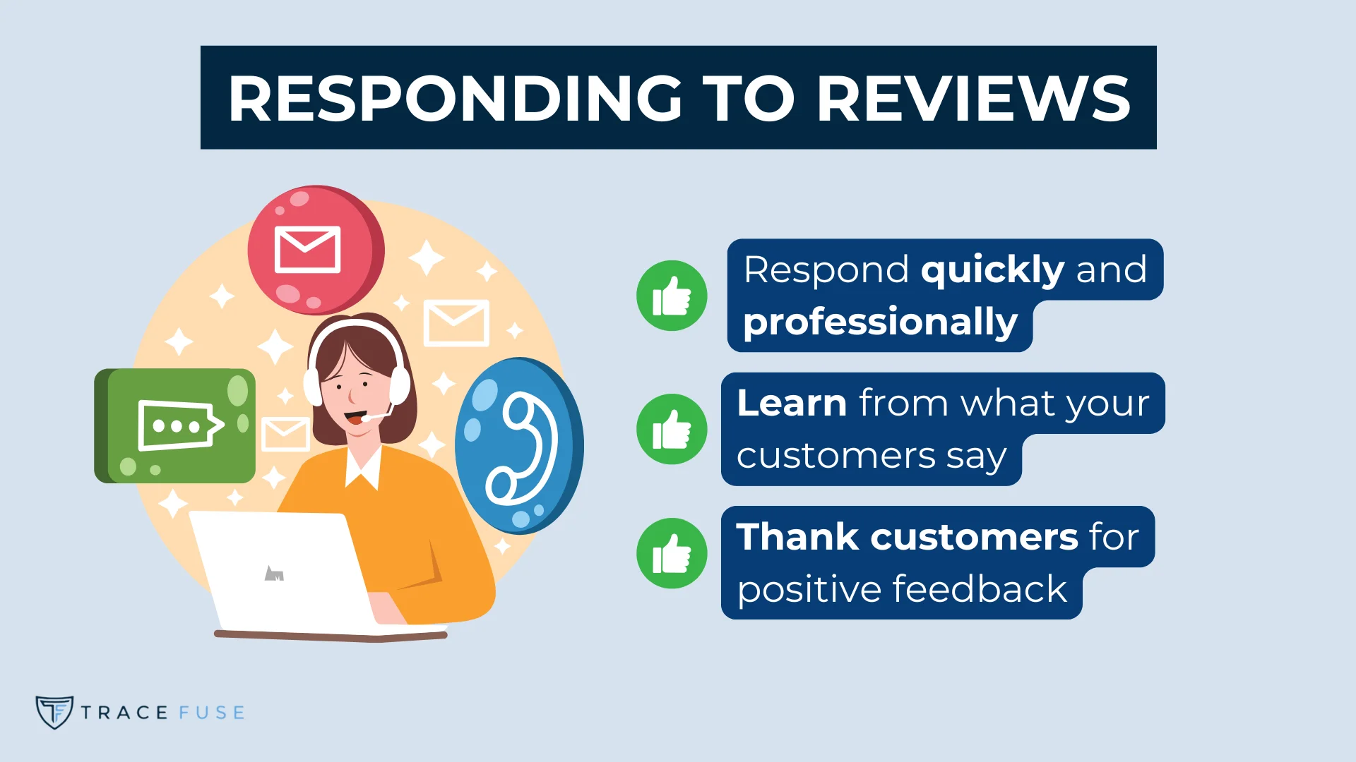 Illustration of a woman at a laptop, surrounded by icons of a phone, chat, and envelopes. Text reads: respond quickly and professionally, learn from what your customers say, thank customers for positive feedback.