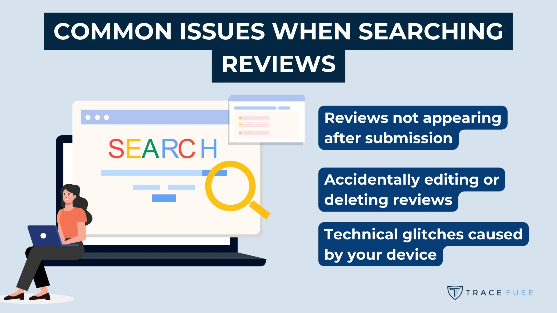 Illustration of a person sitting beside a laptop displaying the word search with a magnifying glass. Text above reads common issues when searching reviews, and a list includes review errors and technical glitches. Logo at the bottom right says tracefuse.