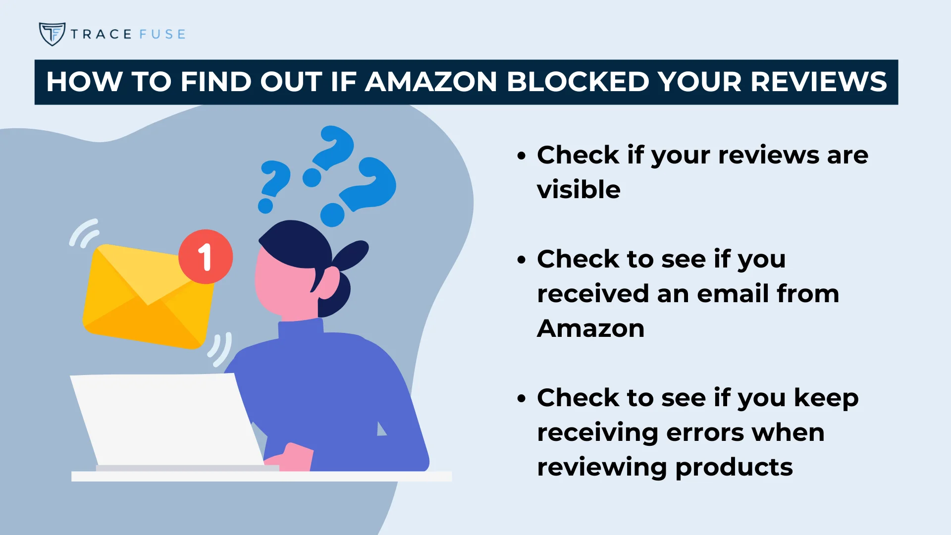 Illustration of a person at a laptop with question marks above their head. A notification pops up from an envelope icon. Text reads, how to find out if amazon blocked your reviews with three check points listed to verify review status.