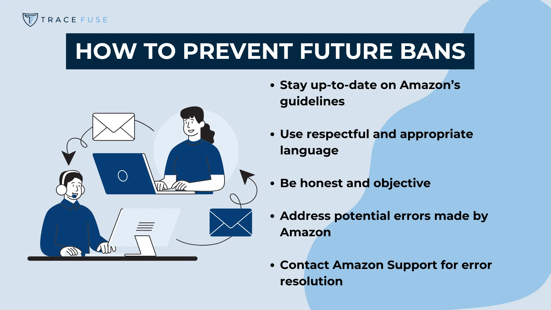 A graphic titled how to prevent future bans with tips: stay updated on amazons guidelines, use respectful language, be honest, address errors by amazon, and contact support for resolutions. Includes two people working on computers and sending emails.