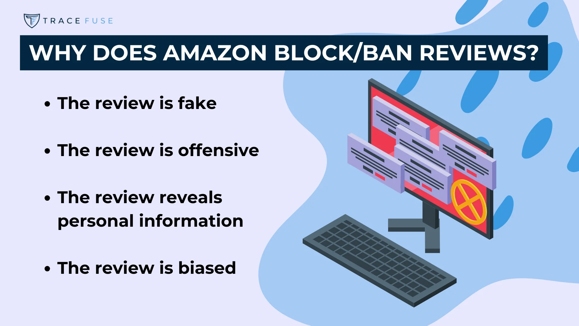 Illustration showing a monitor with blocked review messages. Text on the left lists reasons for blocking amazon reviews: fake, offensive, revealing personal information, or biased.