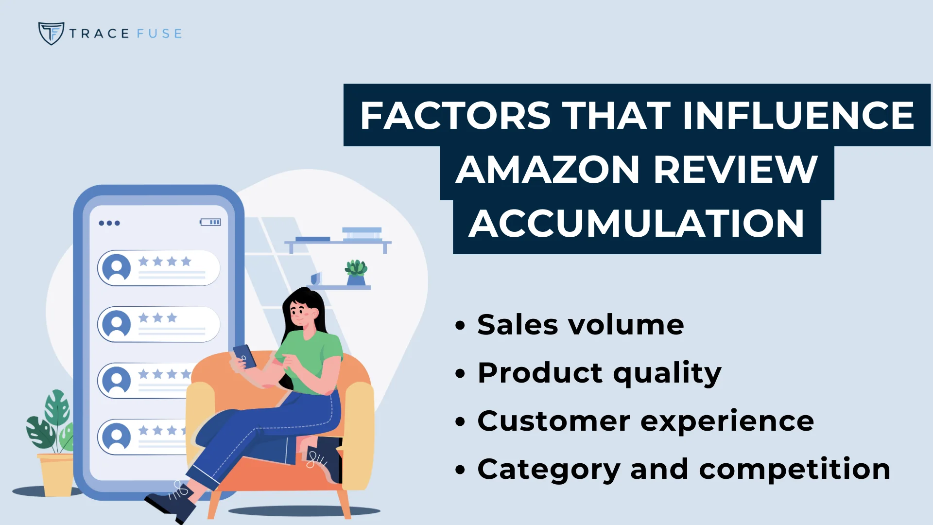 Illustration of a person sitting on a couch using a phone, next to a large smartphone screen displaying star ratings. Text reads “factors that influence amazon review accumulation” with bullet points: sales volume, product quality, customer experience, category, and competition.