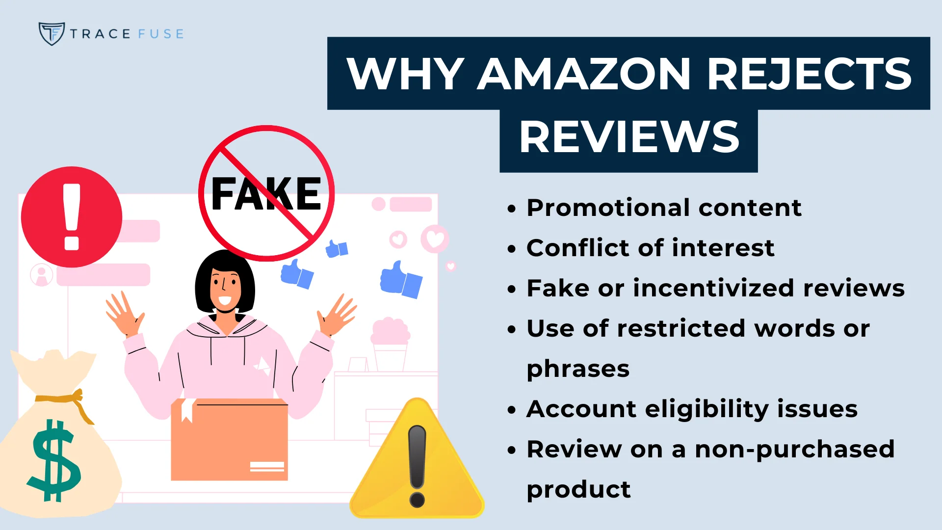 Illustration of a person with icons for fake reviews. Text lists reasons amazon rejects reviews: promotional content, conflict of interest, fake or incentivized reviews, restricted words, account issues, and reviews on non-purchased products.