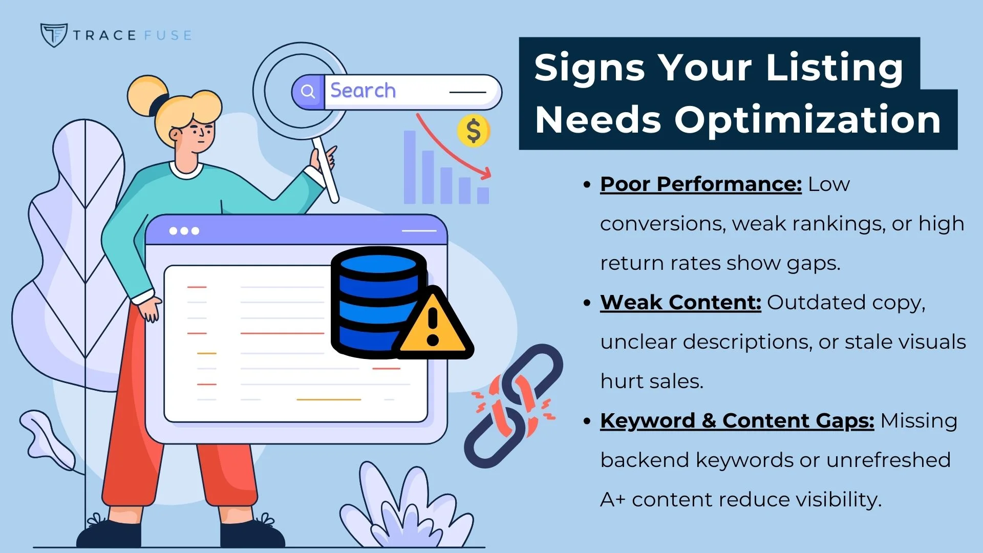 A person points to a search bar with graphs and icons around them. A list titled “signs your listing needs optimization” shows points on poor performance, weak content, and keyword gaps.