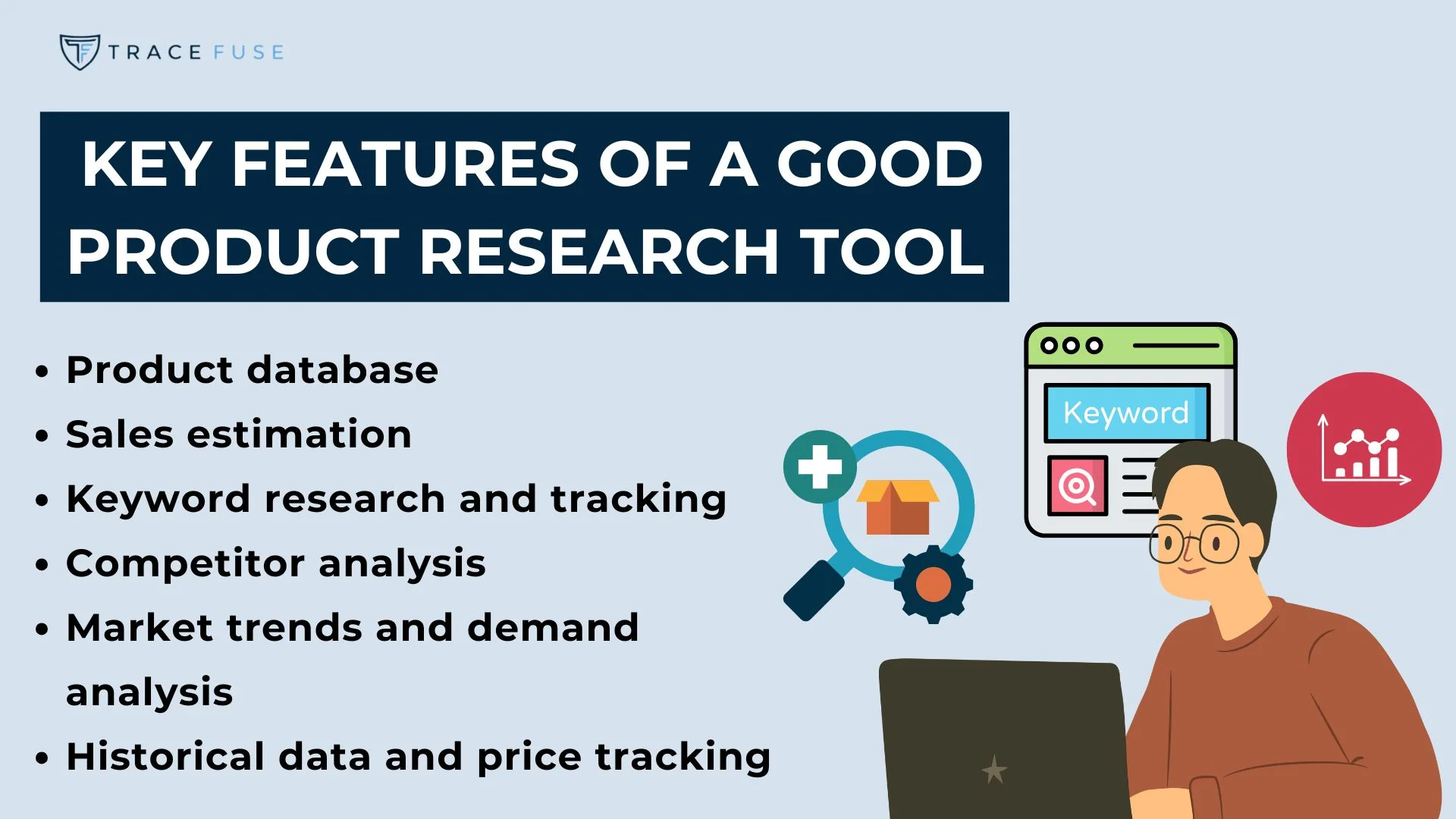 Illustration showing key features of a product research tool: product database, sales estimation, keyword research and tracking, competitor analysis, market trends and demand, historical data and price tracking. Includes icons and a person using a laptop.