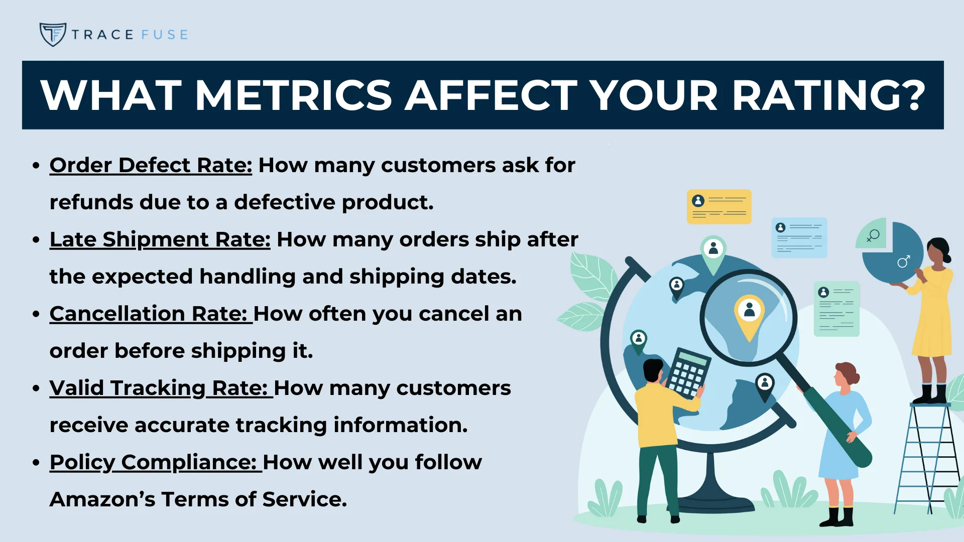 Infographic titled what metrics affect your rating? Lists: order defect rate, late shipment rate, cancellation rate, valid tracking rate, policy compliance. Includes illustrations of people analyzing charts and maps.