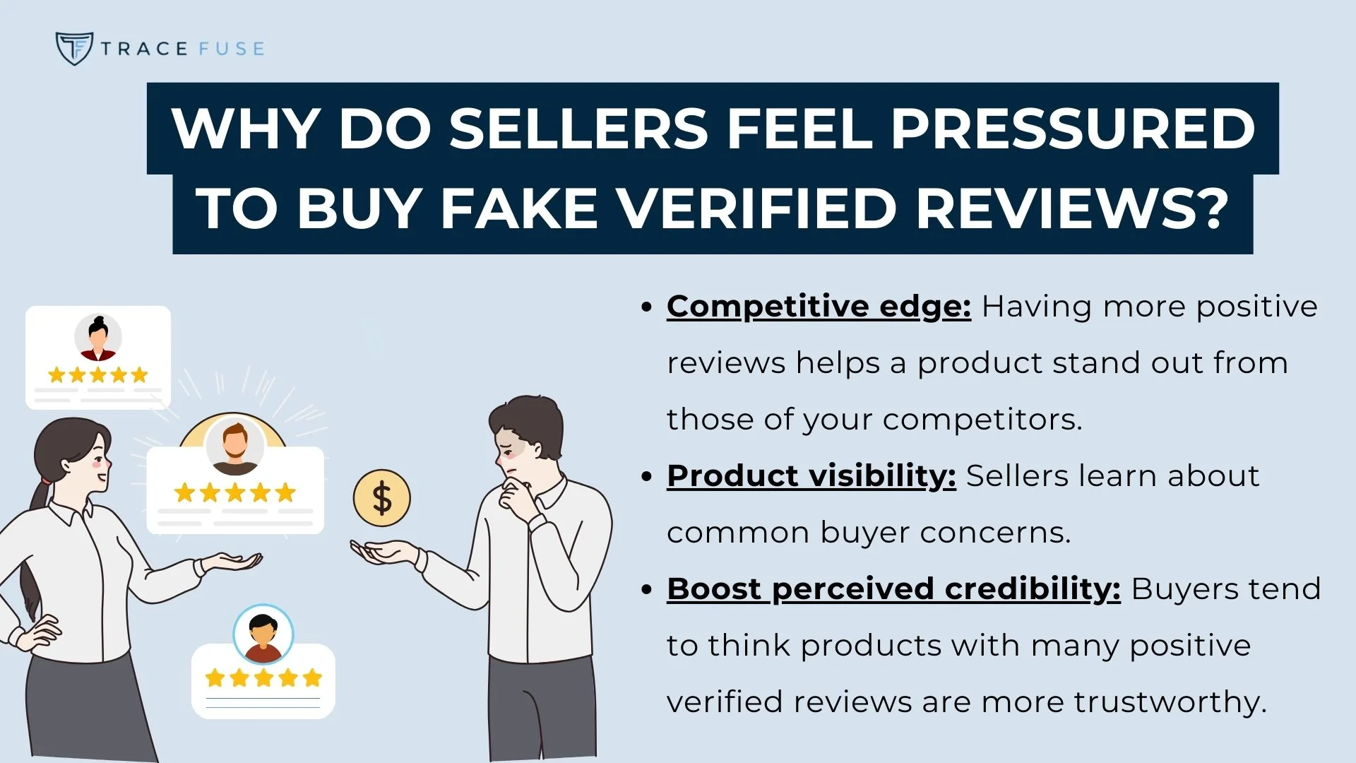 A graphic titled why do sellers feel pressured to buy fake verified reviews? Lists three reasons: competitive edge, product visibility, and boosted perceived credibility, with illustrations of people holding stars and dollar signs.