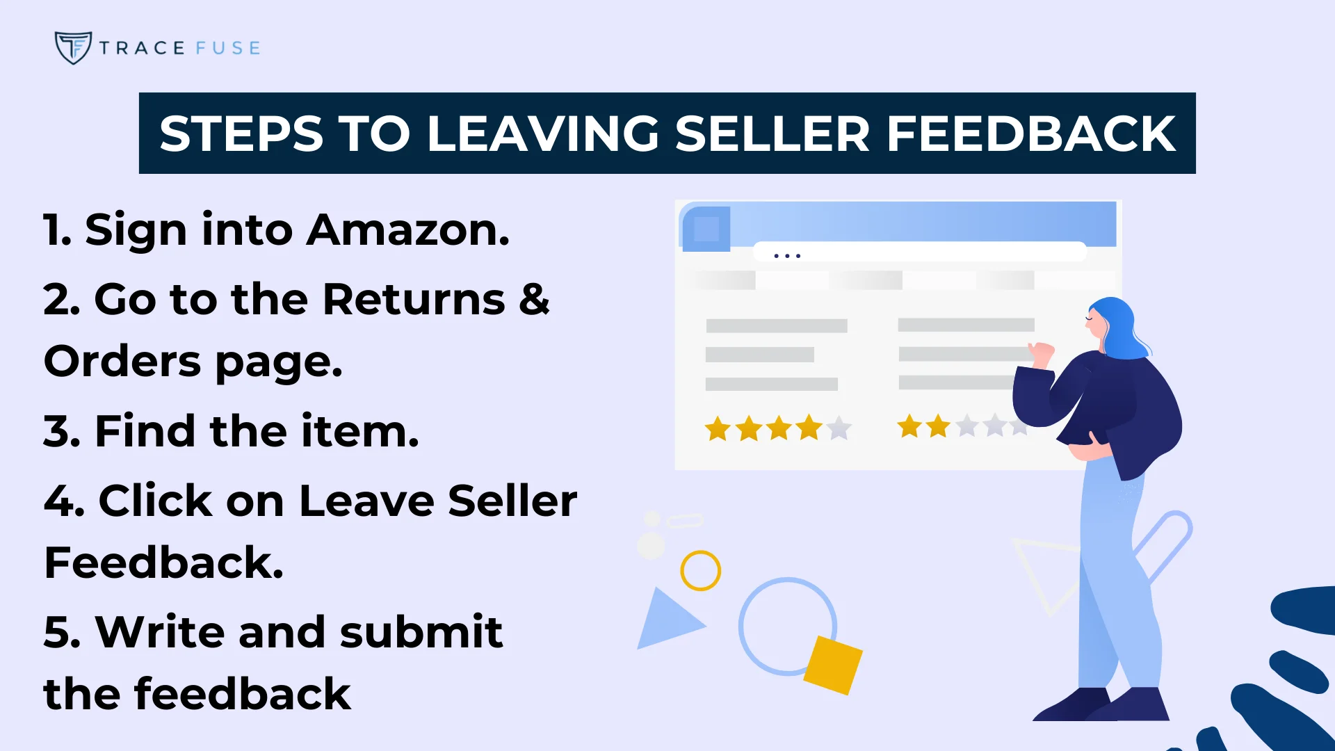 Illustration of a person pointing to a checklist outlining steps to leave seller feedback on amazon: 1. Sign into amazon. 2. Go to returns & orders page. 3. Find the item. 4. Click leave seller feedback. 5. Write and submit the feedback.