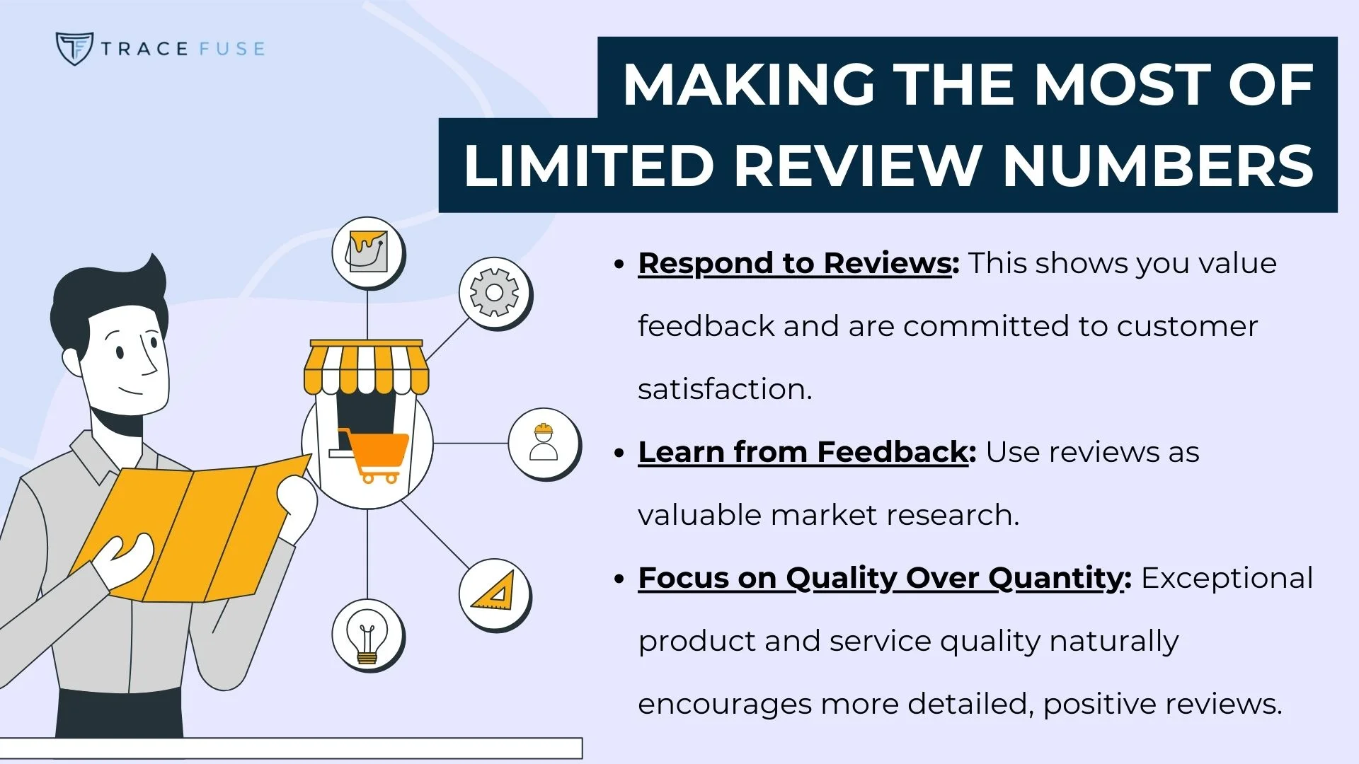 Illustration of a person holding a document with icons around them, including a store, lightbulb, and magnifying glass. Text highlights strategies: respond to reviews, learn from feedback, and focus on quality over quantity for maximizing limited reviews.