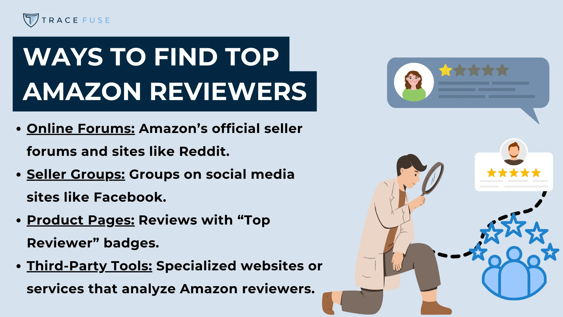 A graphic titled ways to find top amazon reviewers with a list: online forums, seller groups, product pages, third-party tools. An illustration shows a person with a magnifying glass examining a review, and a person rating a product.