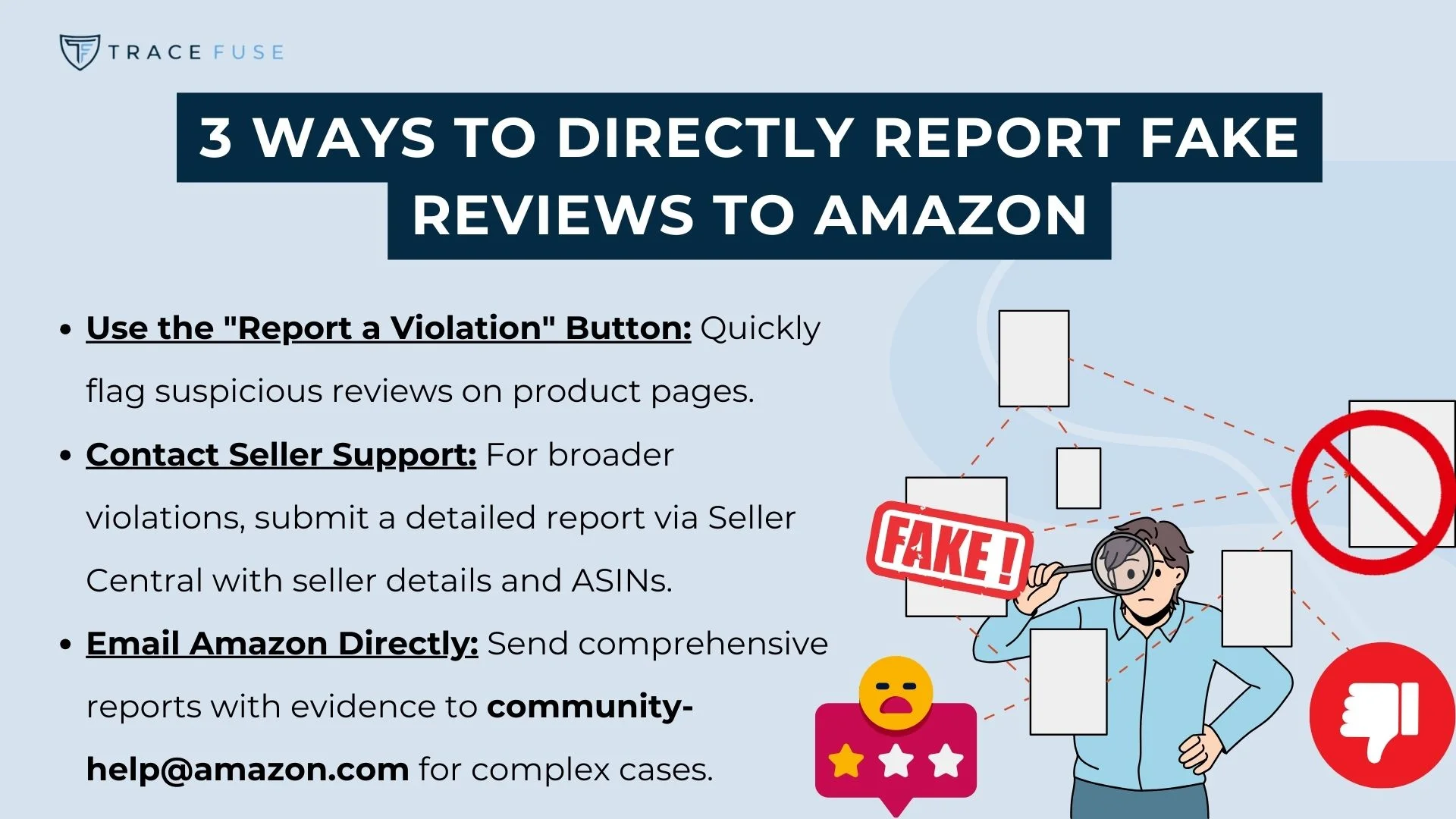 Illustration of a person holding a fake! Sign, with text: 3 ways to directly report fake reviews to amazon. Tips include using the report a violation button, contacting seller support, and emailing amazon directly.