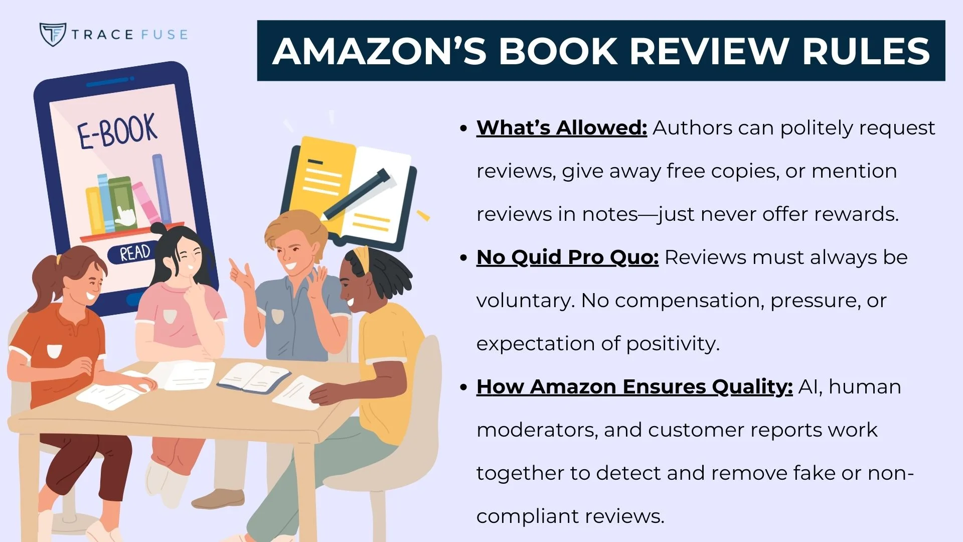 Four people sit around a table discussing books, with a large tablet showing e-book behind them. Text explains amazon’s book review rules on what’s allowed, no quid pro quo, and quality assurance measures.