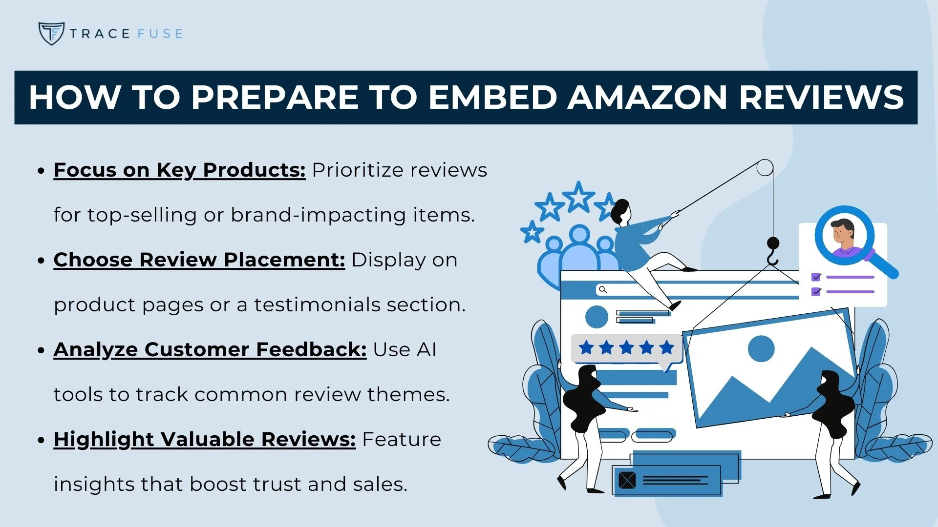 Illustration showing how to prepare to embed amazon reviews, with sections on focusing on key products, choosing review placement, analyzing customer feedback, and highlighting valuable reviews. It includes people interacting with graphs and reviews.