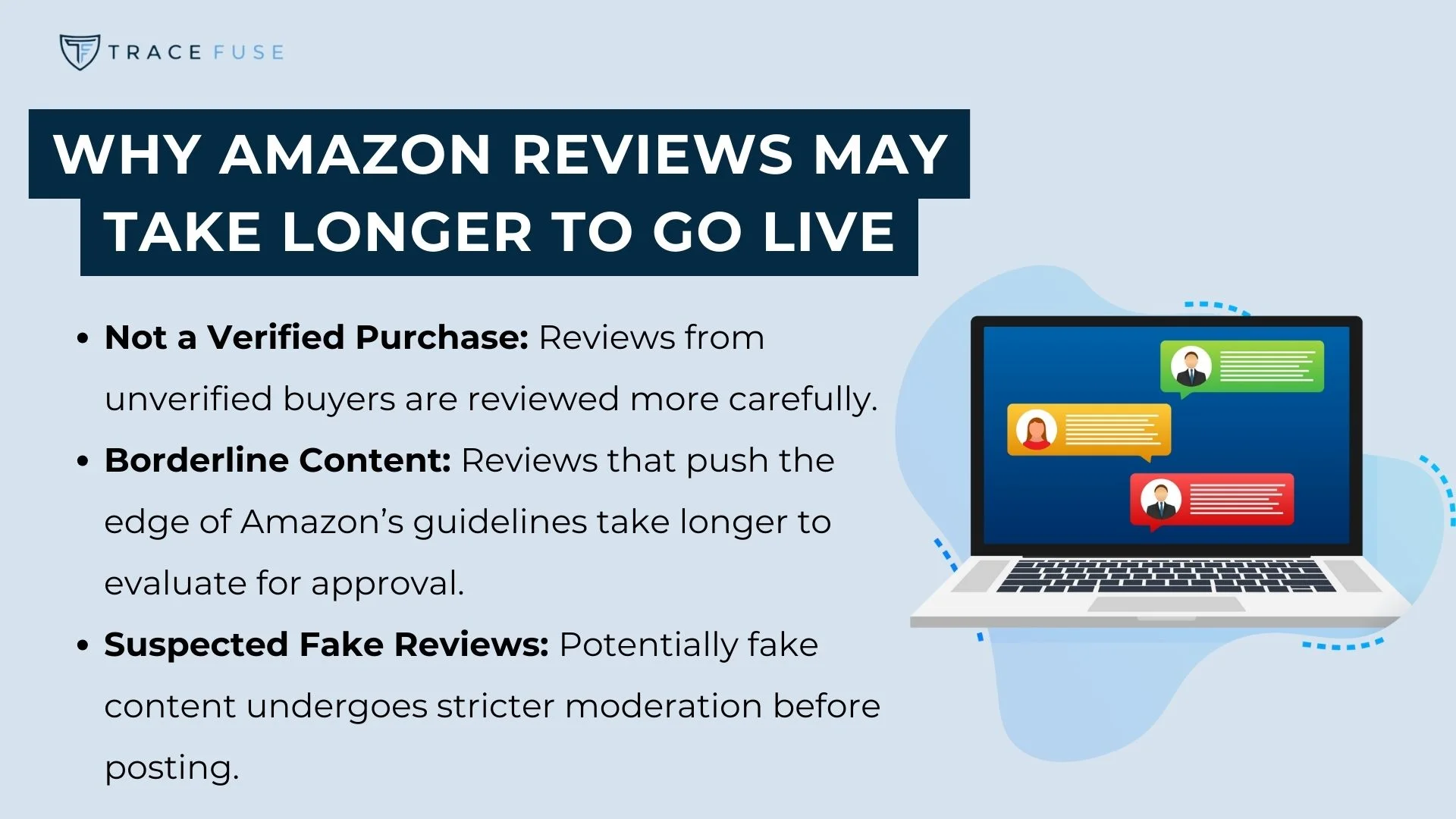 An infographic titled why amazon reviews may take longer to go live lists reasons: not a verified purchase, borderline content, and suspected fake reviews. A laptop with comment bubbles is shown on the right.