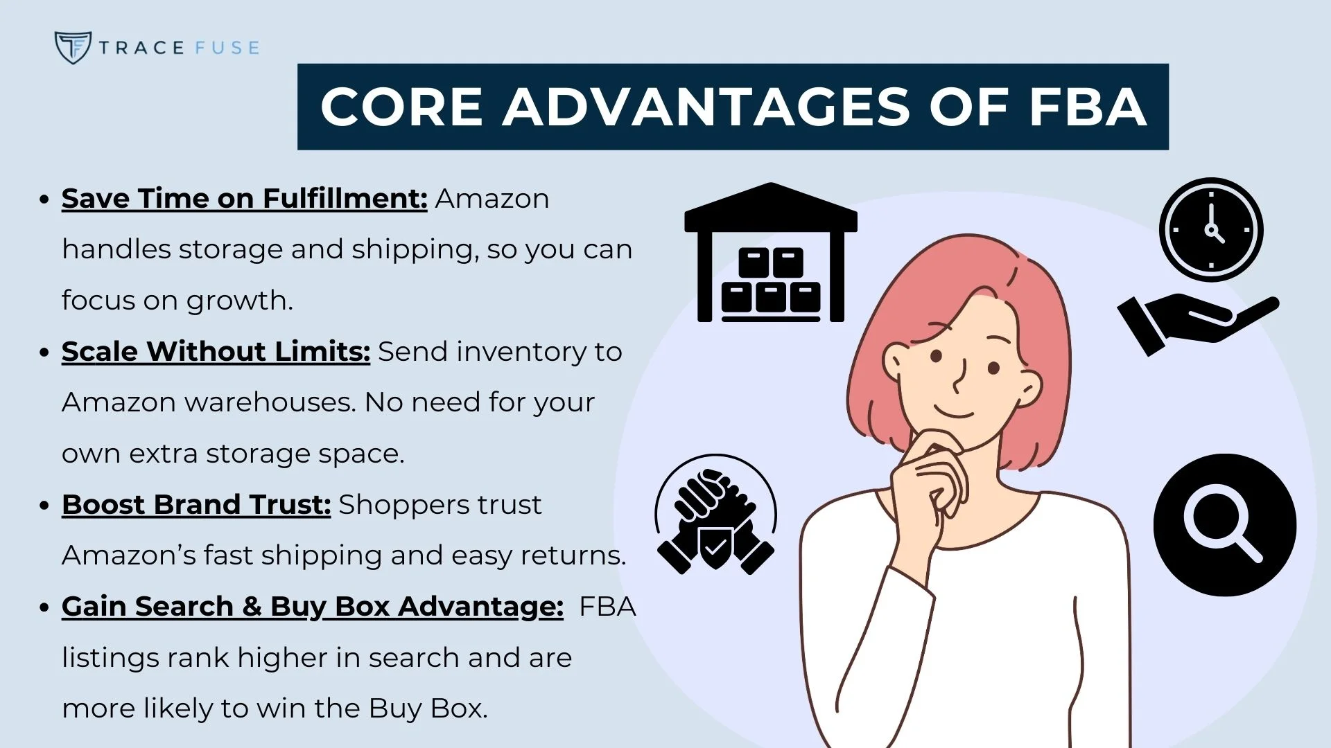 Illustration of a person thinking, surrounded by icons and text. The text lists advantages of fba: save time, scale without limits, boost brand trust, and gain search & buy box advantage. The icons represent shipping, warehouses, trust, and time.