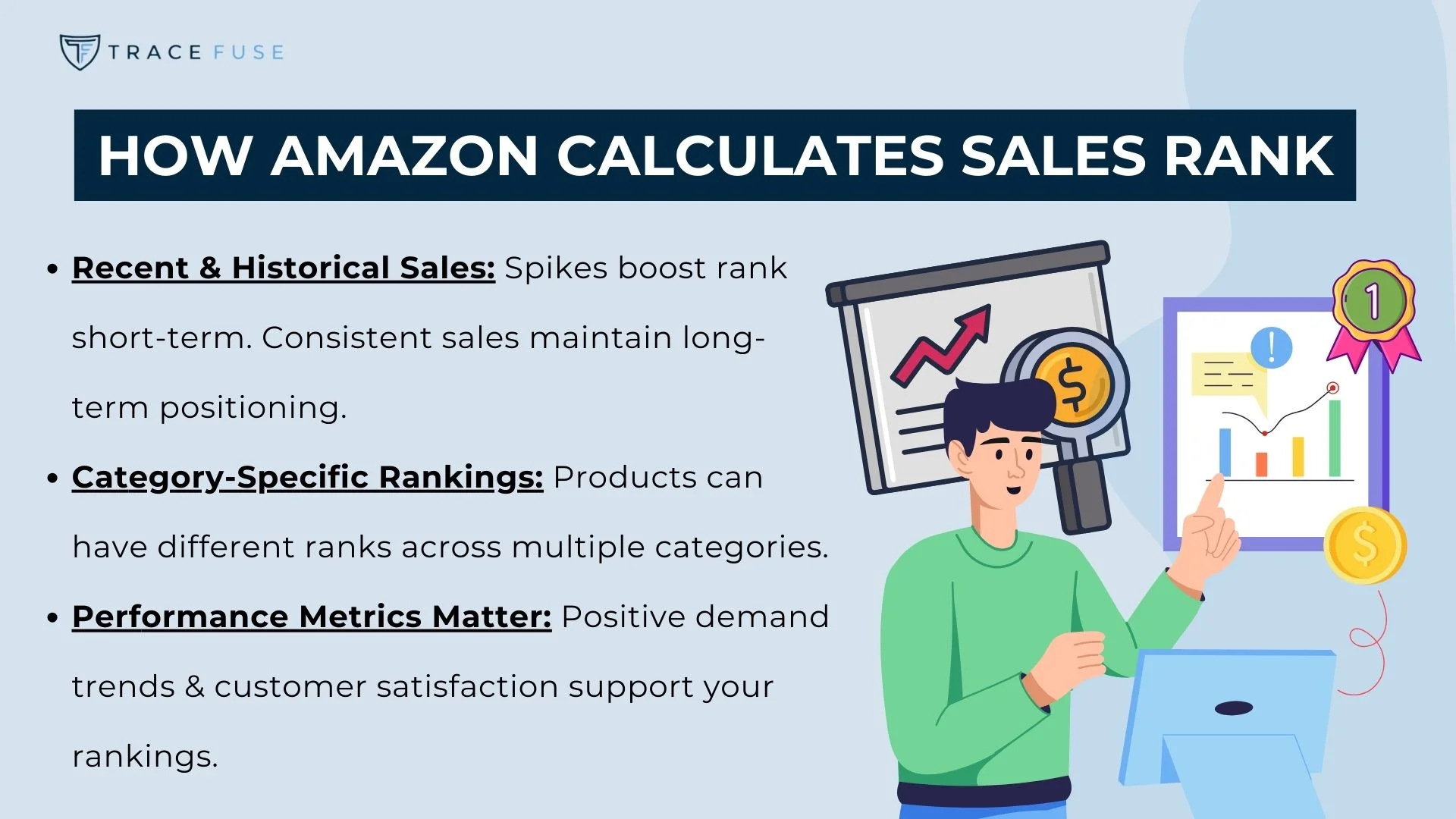 A person in a green sweater is analyzing sales data on a chart and computer screen. Text includes factors influencing amazon sales rank: recent/historical sales, category-specific rankings, and performance metrics. Trace fuse logo in the corner.