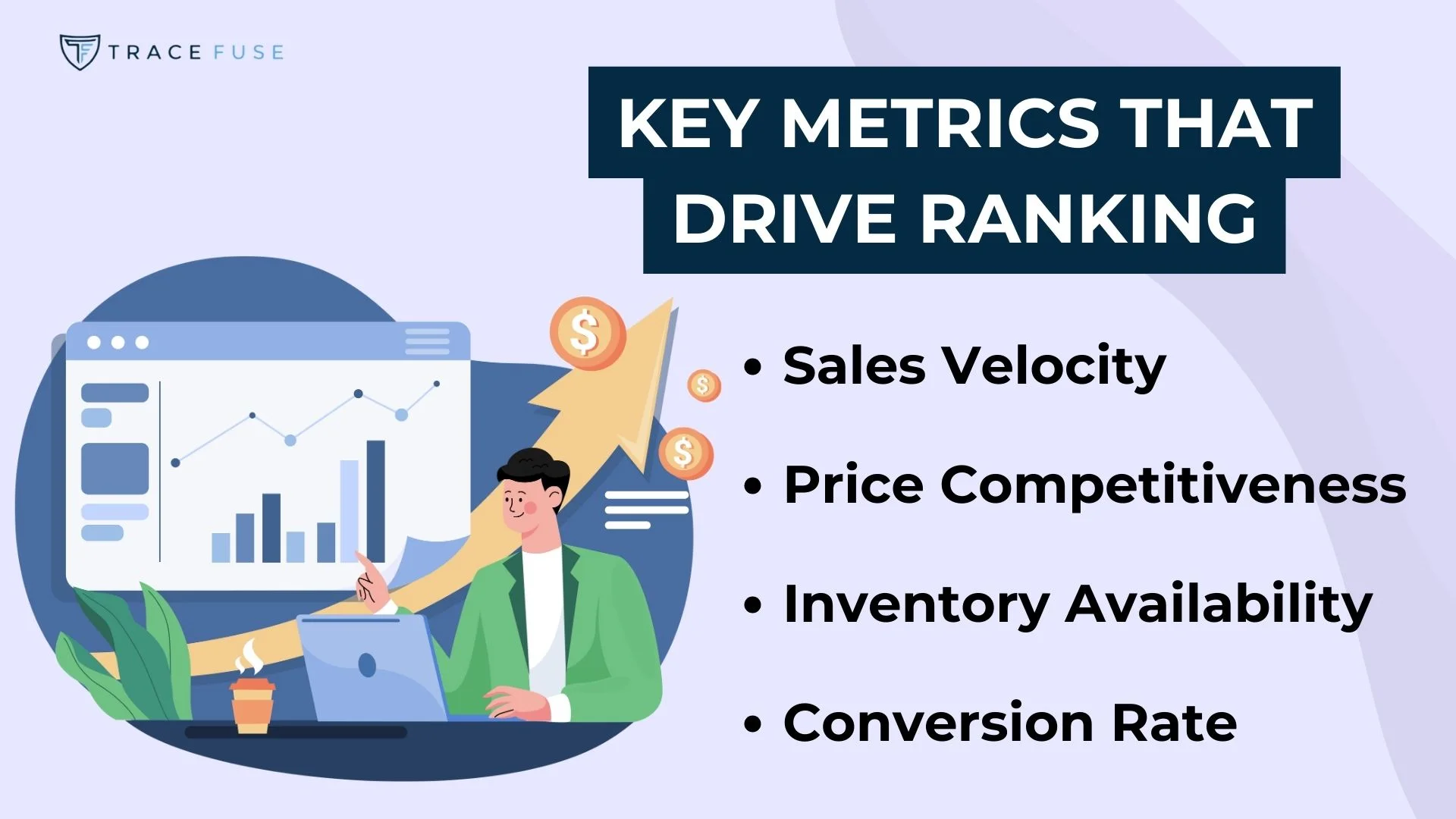 Illustration of a person in a green jacket pointing at a chart on a computer screen. Text reads: key metrics that drive ranking: sales velocity, price competitiveness, inventory availability, conversion rate. Dollar signs and arrows indicate growth.
