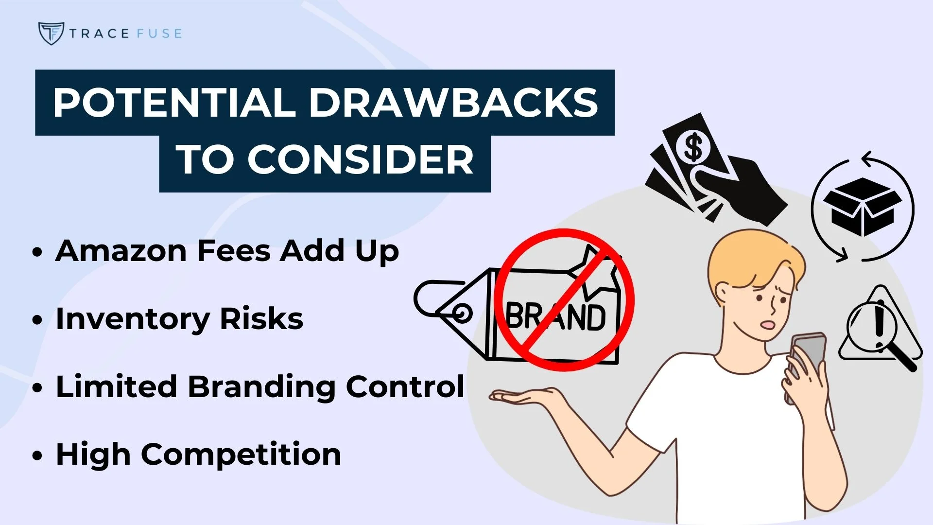 Illustration with the title potential drawbacks to consider. Lists: amazon fees add up, inventory risks, limited branding control, high competition. Includes a person with a confused expression, symbols of money, and a no brand icon.
