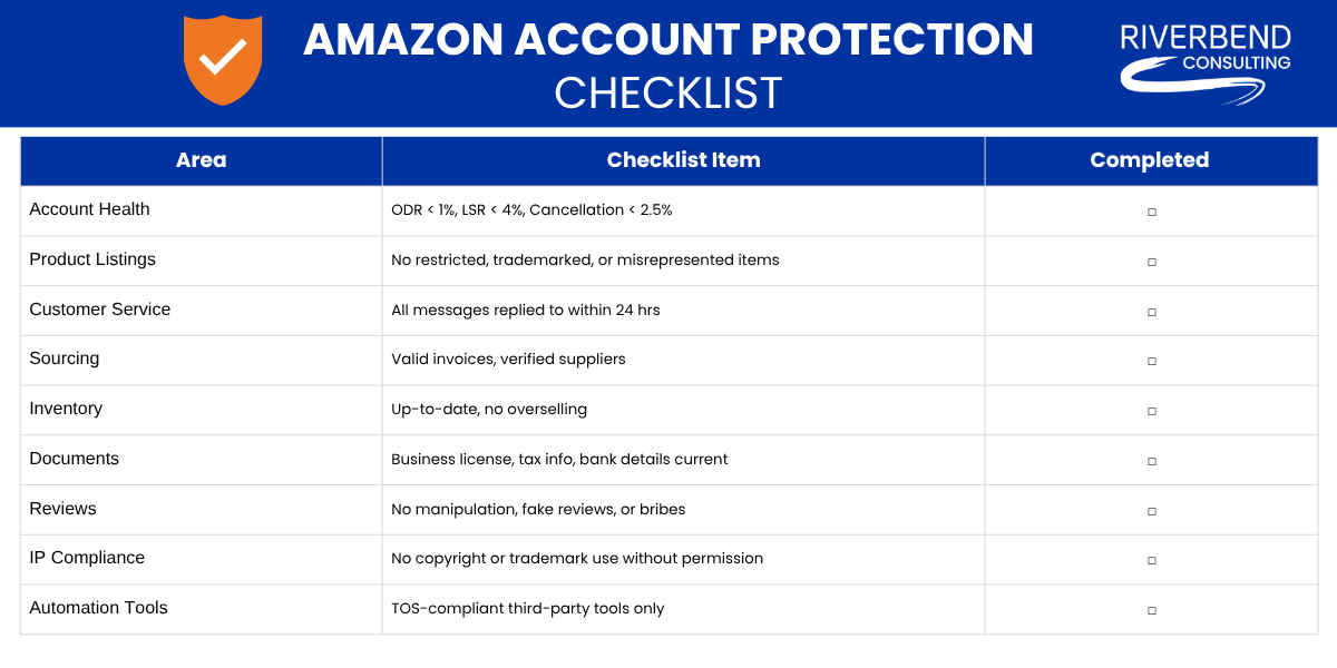 A checklist for amazon account protection with sections for area, checklist item, and completed status. Areas include account health, product listings, customer service, sourcing, inventory, documents, reviews, ip compliance, and automation tools.