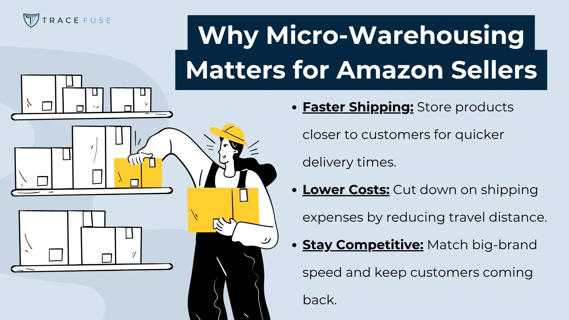 An illustrated worker places boxes on shelves beside text explaining why micro-warehousing matters for amazon sellers, highlighting faster shipping, lower costs, and staying competitive.