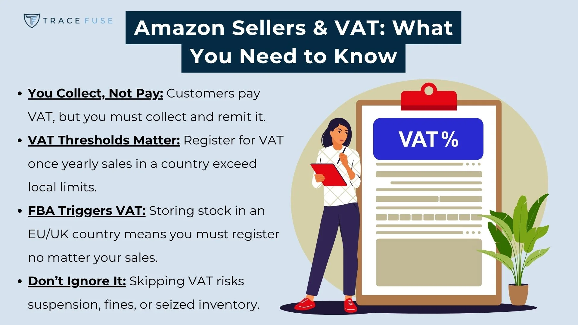 A woman with a clipboard stands beside a large document labeled vat%. The image summarizes amazon vat info: collect vat, register if sales exceed limits or store stock, and warns not to skip vat to avoid penalties.
