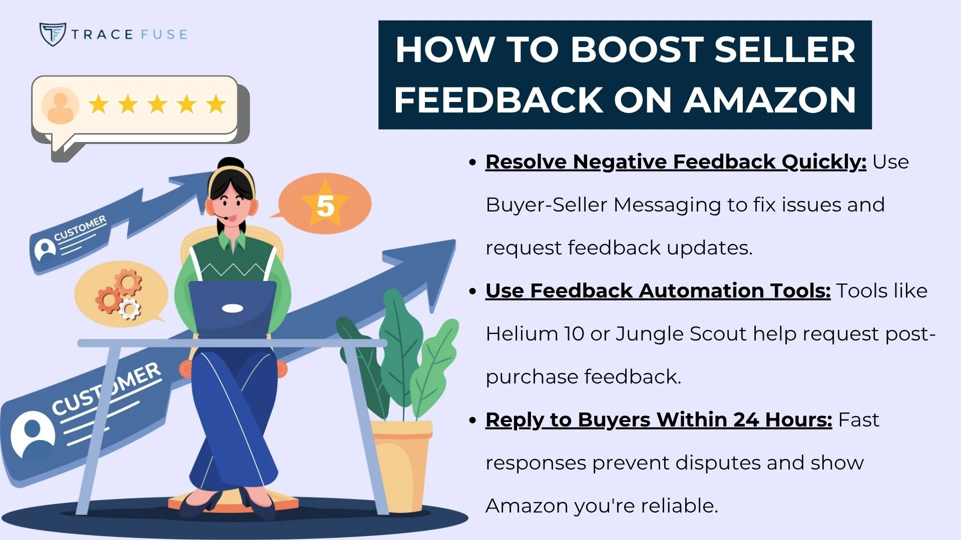 A woman with a laptop sits beside a large plant, surrounded by feedback icons and a checklist. Text explains tips to boost seller feedback on amazon, including resolving negative feedback, using automation tools, and replying to buyers quickly.