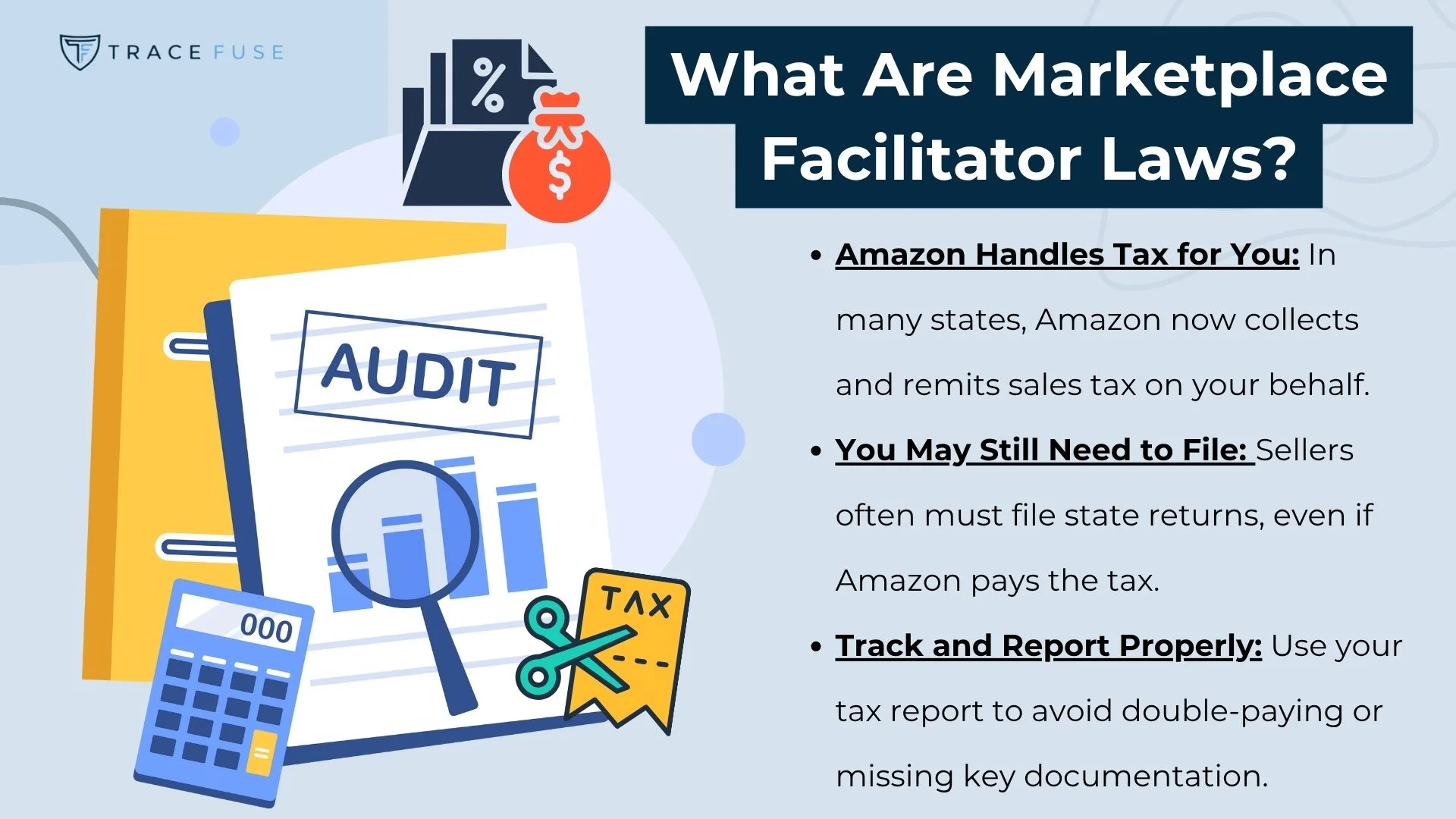 An infographic titled what are marketplace facilitator laws? Explains that amazon handles tax for sellers, but they may still need to file, and must track and report taxes properly. Audit documents, money, and tax icons are shown.