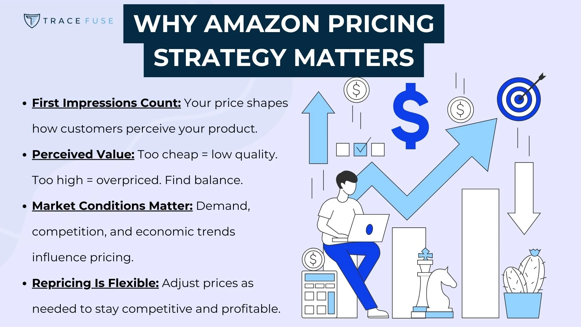 A business-themed illustration accompanies text explaining why amazon pricing strategy matters, highlighting first impressions, perceived value, market conditions, and the need for flexible, competitive pricing.