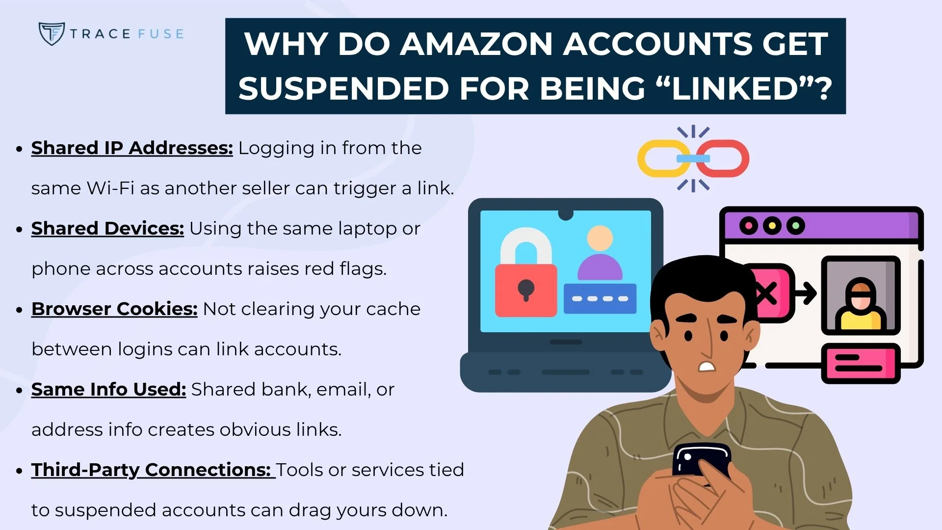 An infographic titled why do amazon accounts get suspended for being linked? Lists reasons like ip addresses, devices, browsers, info, services, and third-party connections, illustrated by a concerned person and a laptop with security icons.