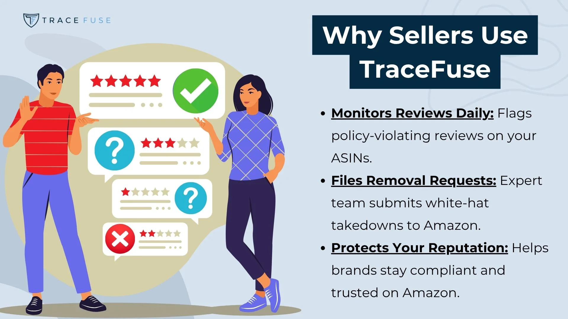 A woman stands by a large review board with stars, check marks, and question marks. Text highlights reasons sellers use tracefuse: monitoring reviews, filing removal requests, and protecting reputation on amazon.