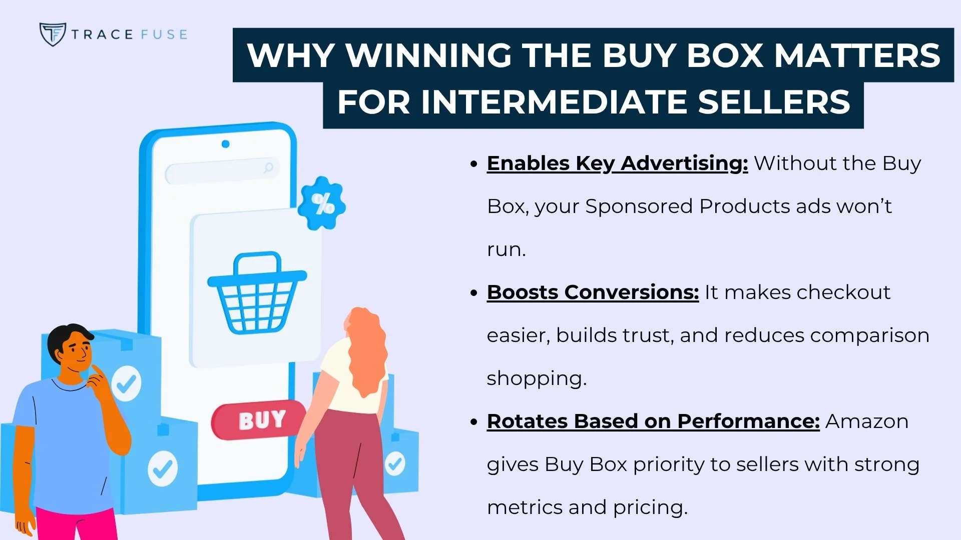 A graphic titled why winning the buy box matters for intermediate sellers lists three benefits: enables key advertising, boosts conversions, and rotates based on performance. Illustration shows people near a large shopping cart and buy button.