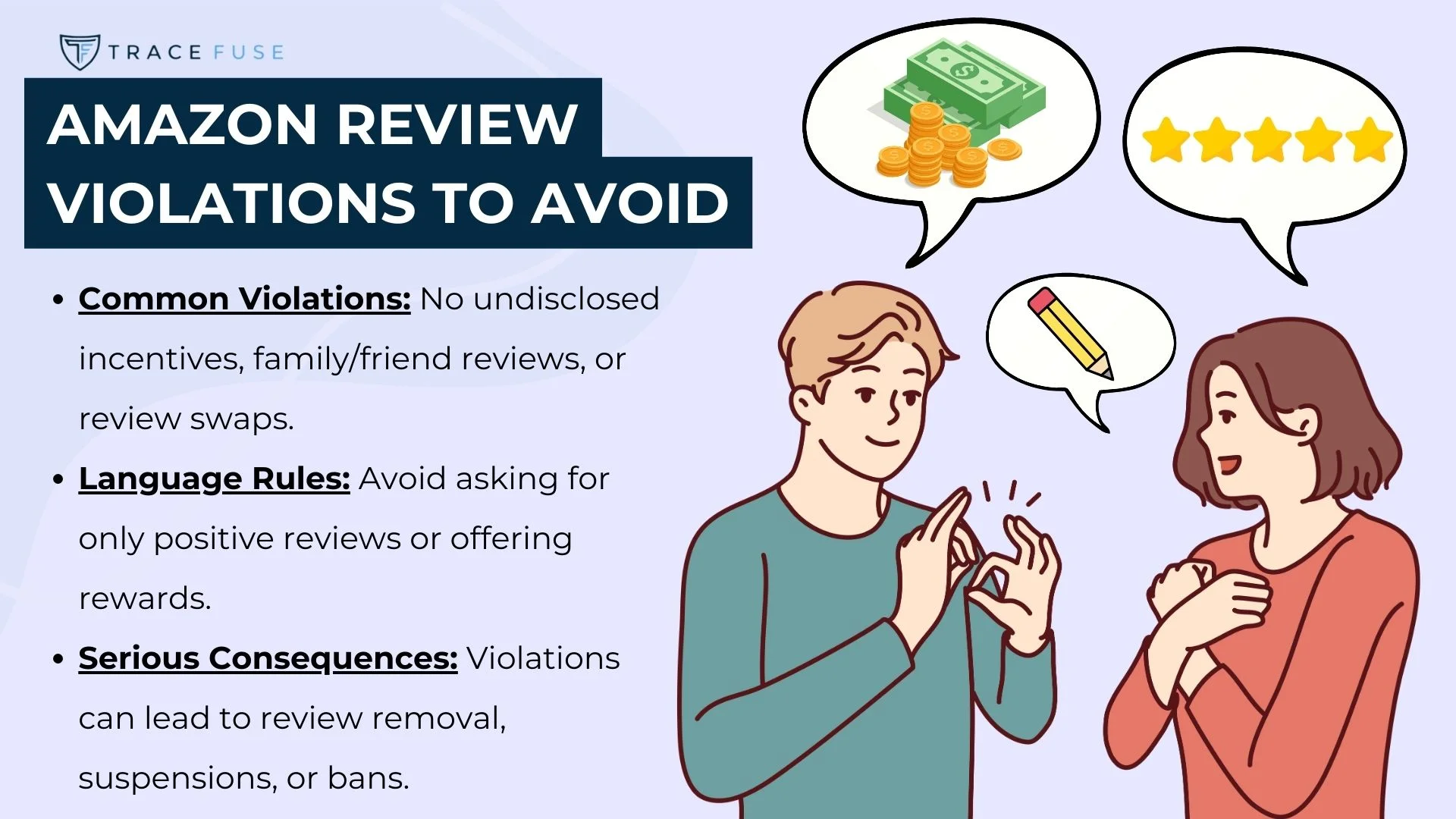 Two people discuss amazon review violations, with icons of money, stars, and a pencil above them. Text highlights violations to avoid: undisclosed incentives, biased reviews, and warns of serious consequences.