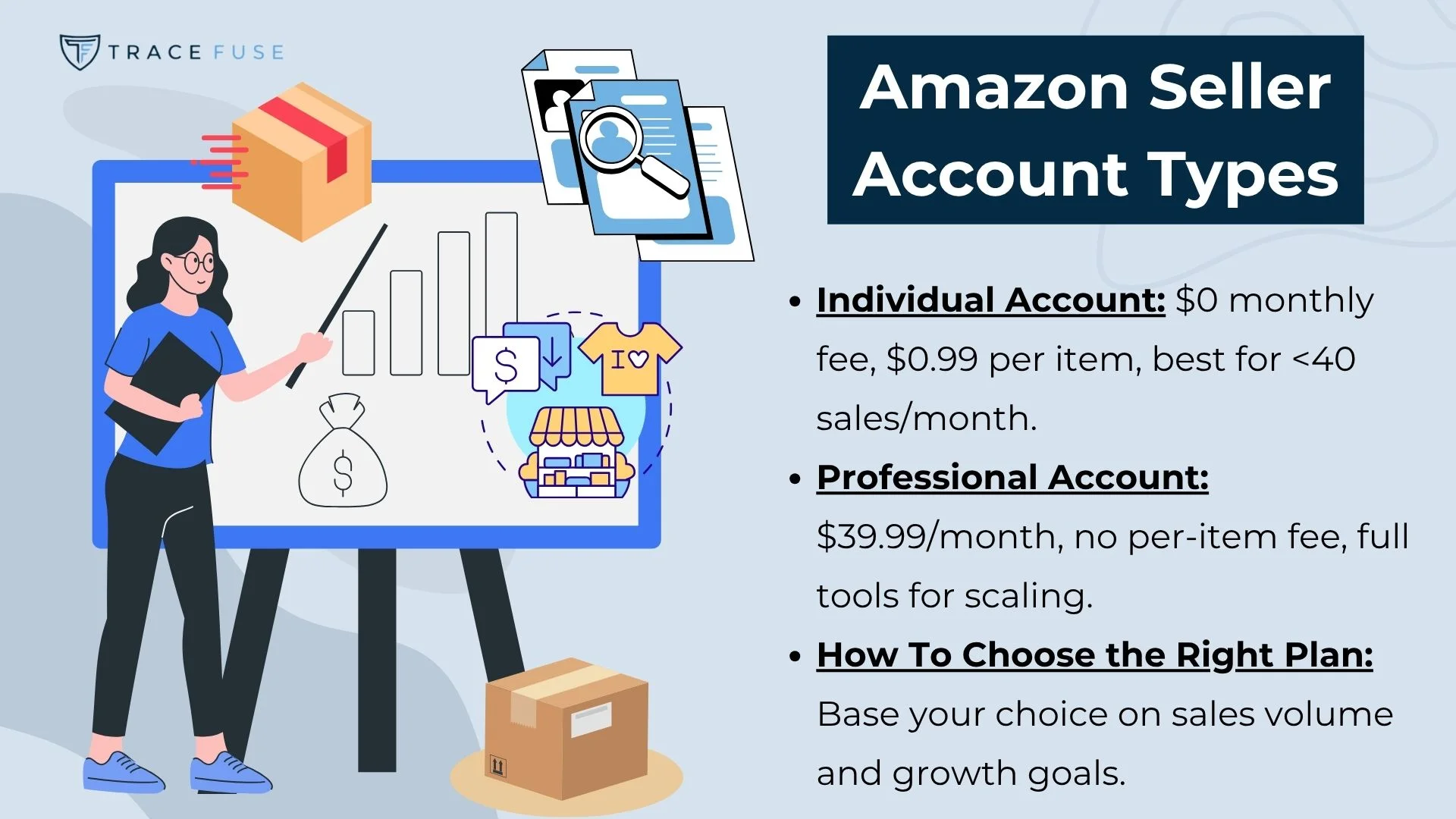 An infographic titled amazon seller account types compares individual and professional accounts, listing their fees, features, and tips for choosing based on sales volume and goals. Illustrations show packages, a chart, and online shopping icons.