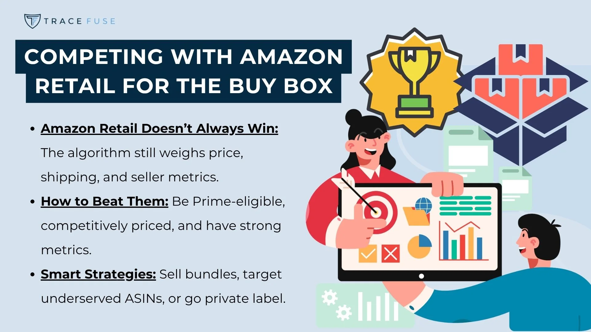 Two people analyze charts on a tablet with graphs and a trophy above them. Text highlights strategies for competing with amazon retail for the buy box, including pricing, prime eligibility, and selling bundles.