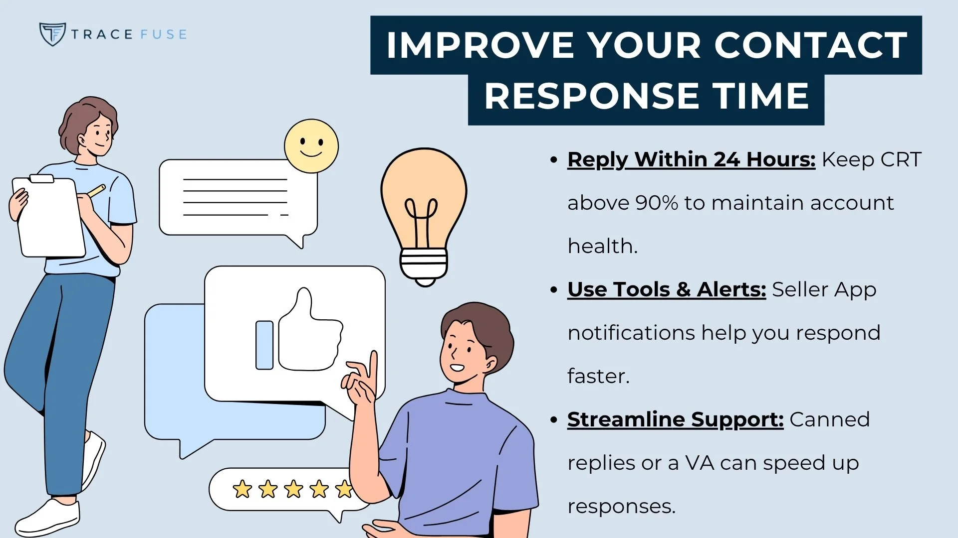 A person points to icons of a chat bubble, thumbs up, light bulb, and smiley face, alongside tips on improving contact response time, such as replying within 24 hours, using tools, and streamlining support.