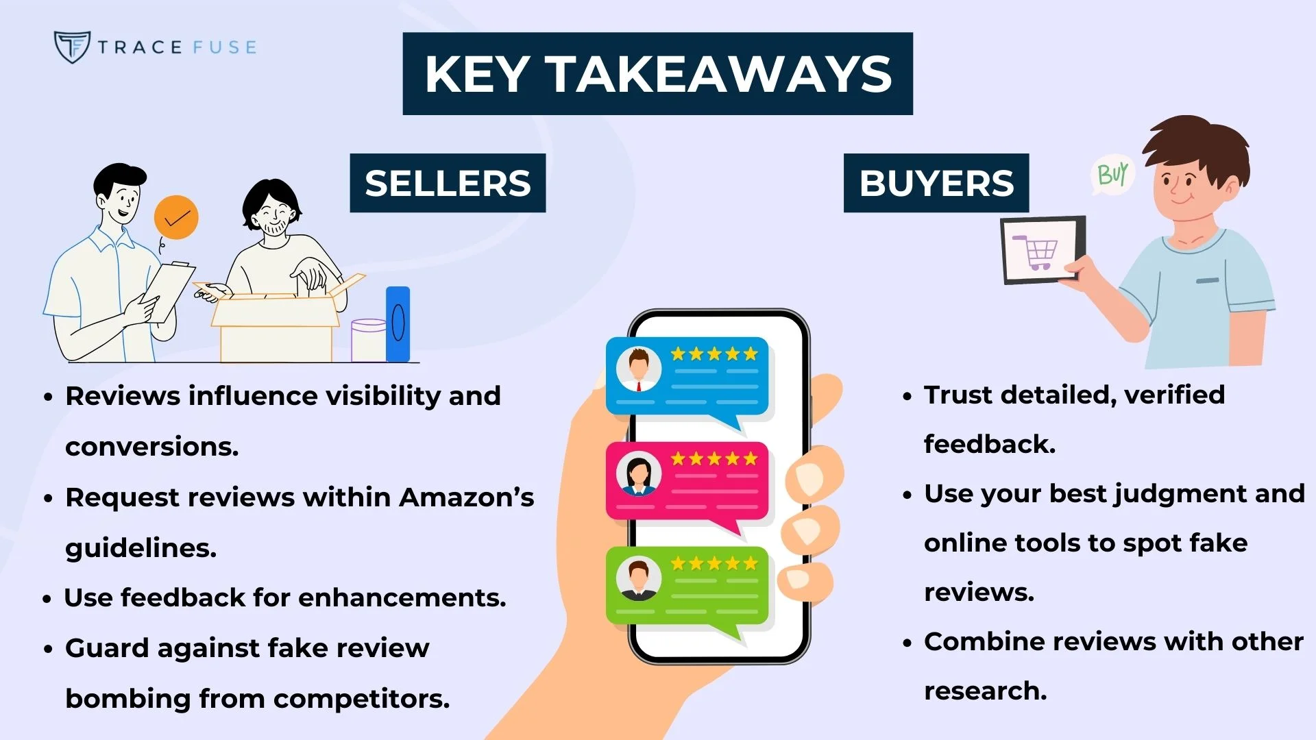 A graphic titled key takeaways compares sellers and buyers on review usage, showing illustrated characters for each, a hand holding a phone with star ratings, and lists of advice for both sellers and buyers regarding online reviews.