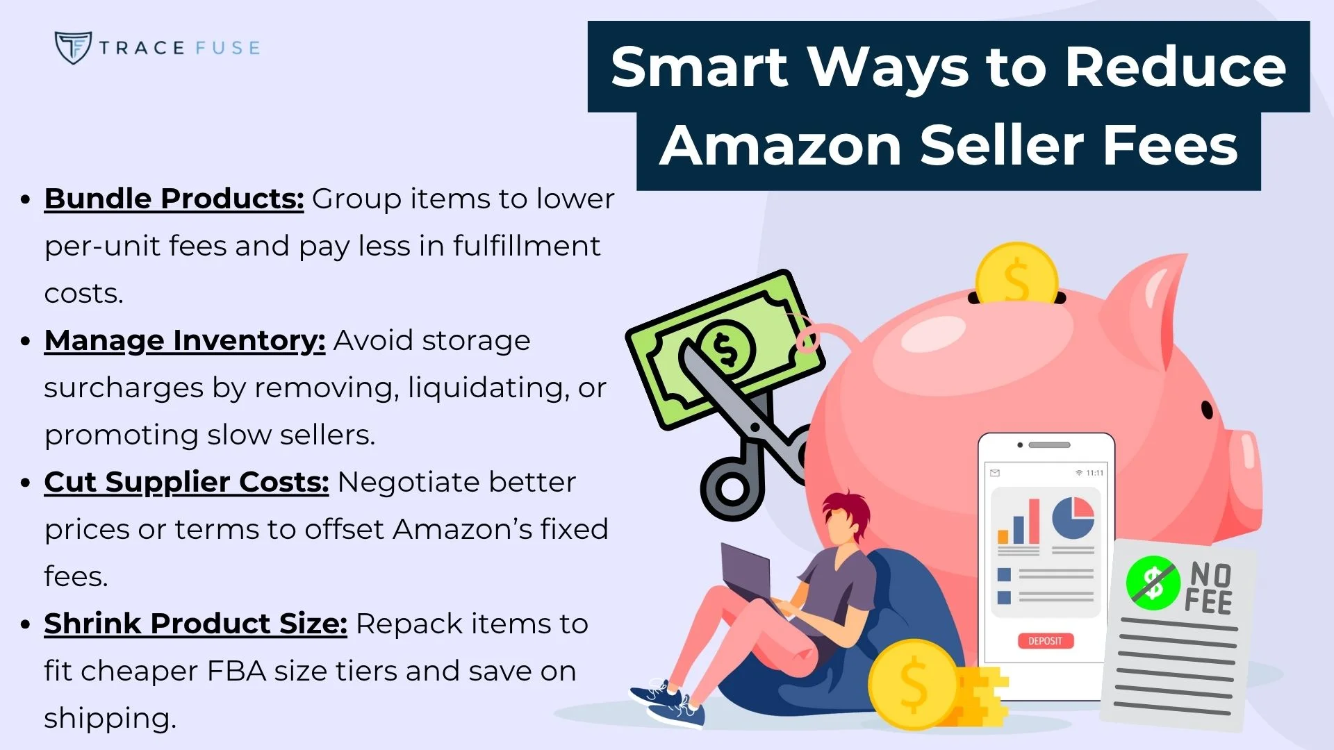 A person sits by a piggy bank, scissors cutting a dollar bill above, with coins and a phone displaying a graph. Text lists strategies for reducing amazon seller fees, including bundling, managing inventory, cutting costs, and shrinking product size.