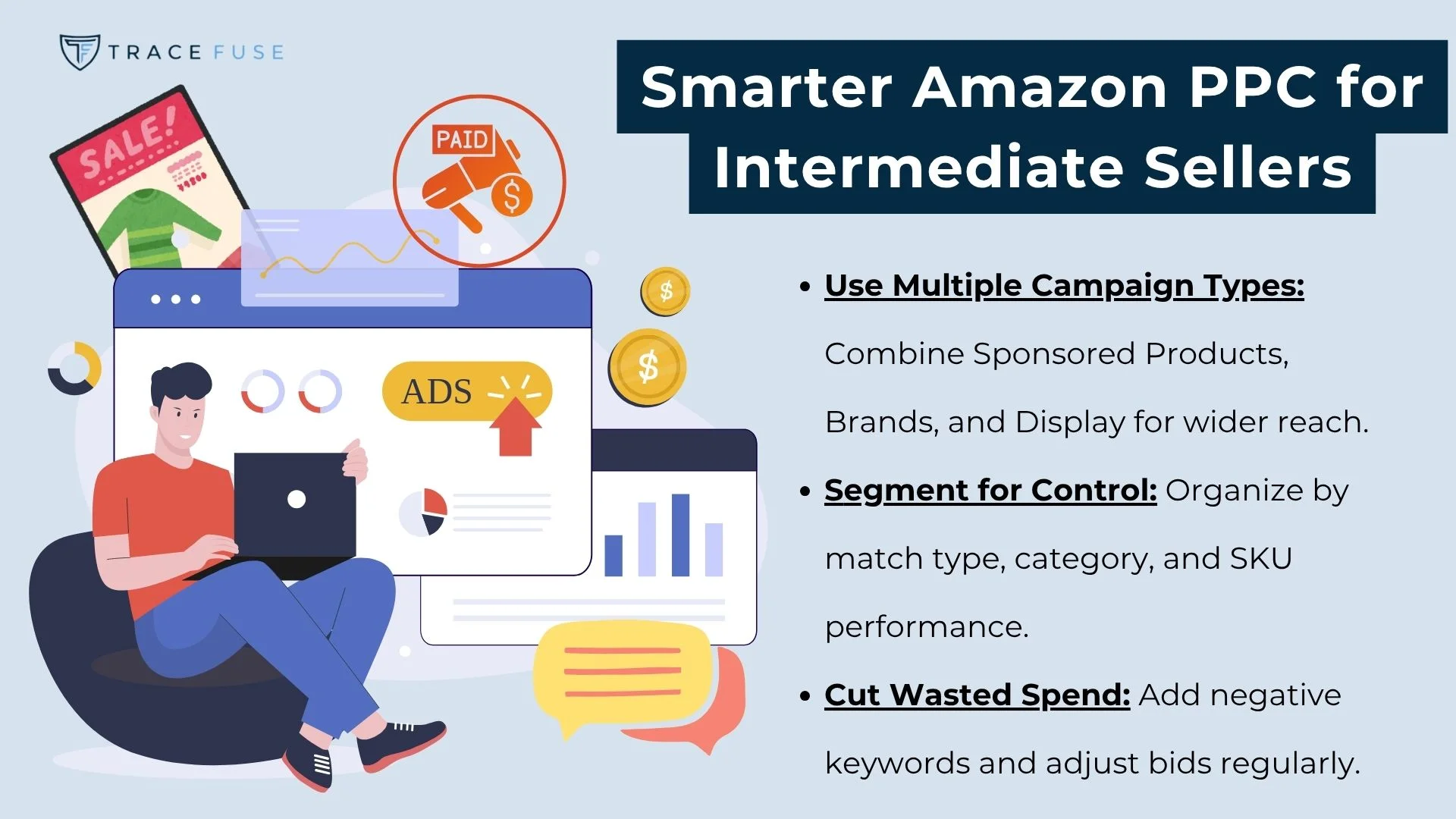 A graphic titled “smarter amazon ppc for intermediate sellers” shows a person at a desk with ads on a screen. Tips include using multiple campaign types, segmenting, and cutting wasted spend. Icons of coins, charts, and ads are displayed.