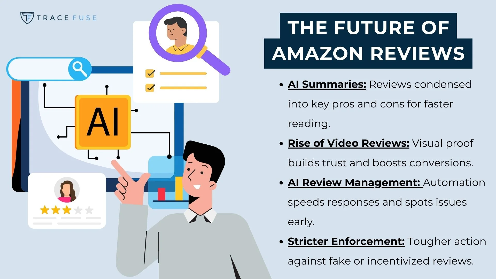 An infographic titled the future of amazon reviews lists ai summaries, rise of video reviews, ai review management, and stricter enforcement as key trends, with illustrations of a man, ai icon, and review elements.