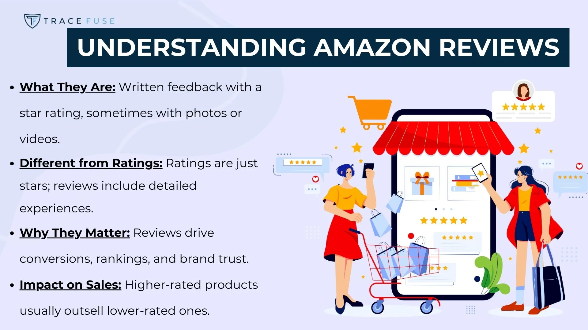 An illustrated woman with a shopping cart stands by a giant mobile phone displaying a storefront and star ratings. Text explains the importance of amazon reviews, their difference from ratings, and their impact on sales and trust.