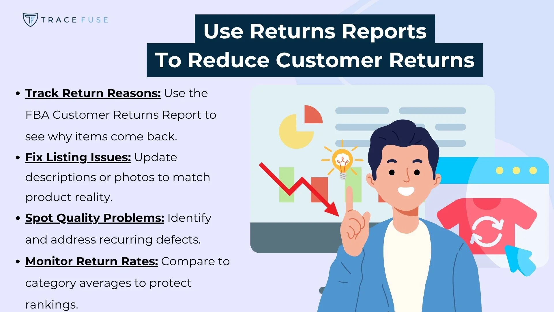 A man points up with a smile, standing next to business charts showing declining returns. Text lists ways to use returns reports to reduce customer returns, such as tracking reasons, fixing issues, and monitoring return rates.