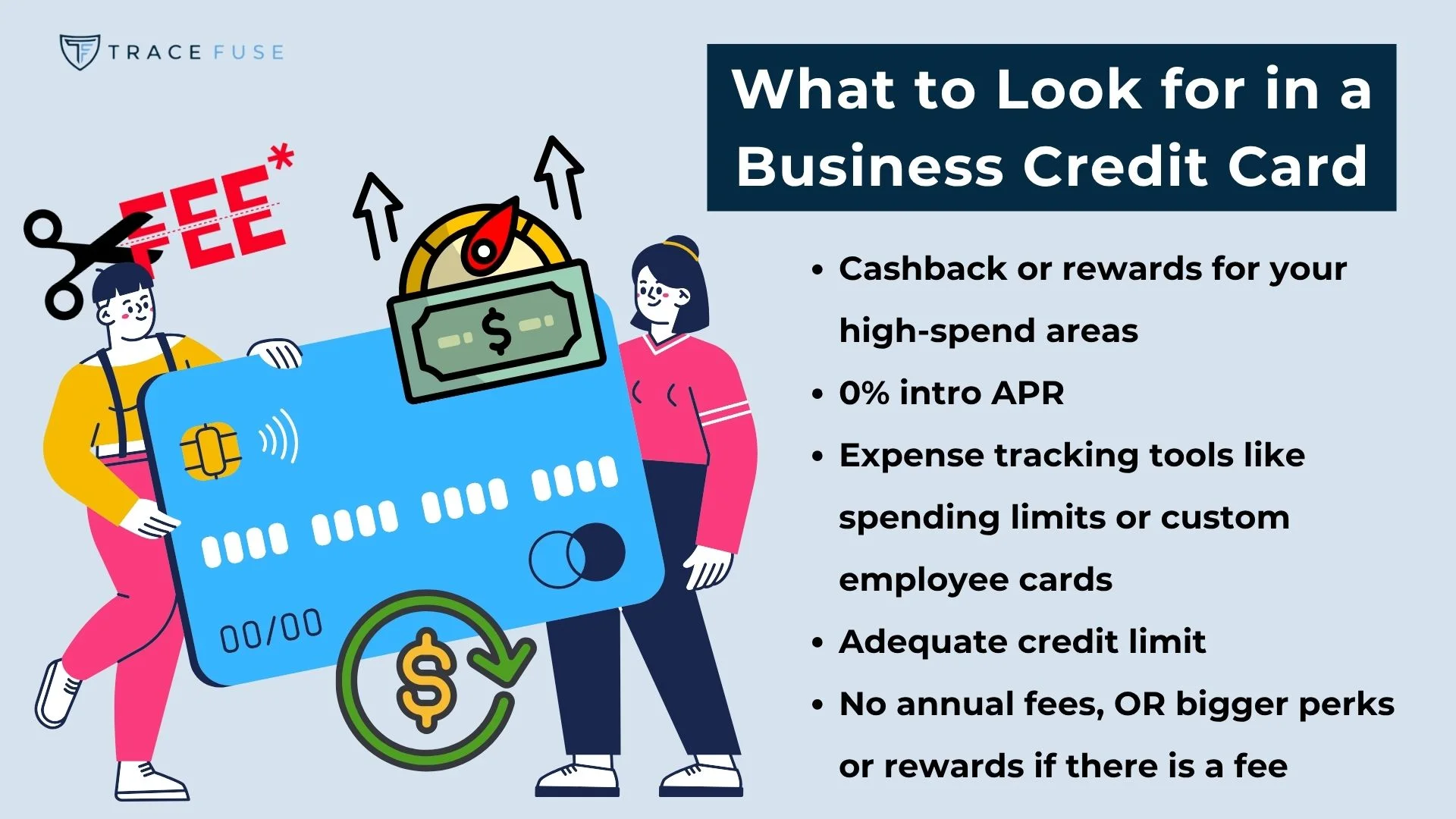 A graphic listing features to look for in a business credit card, such as cashback, 0% intro apr, expense tracking, adequate credit limit, no annual fees, and bigger perks. Illustrated with a card, money, and two people.