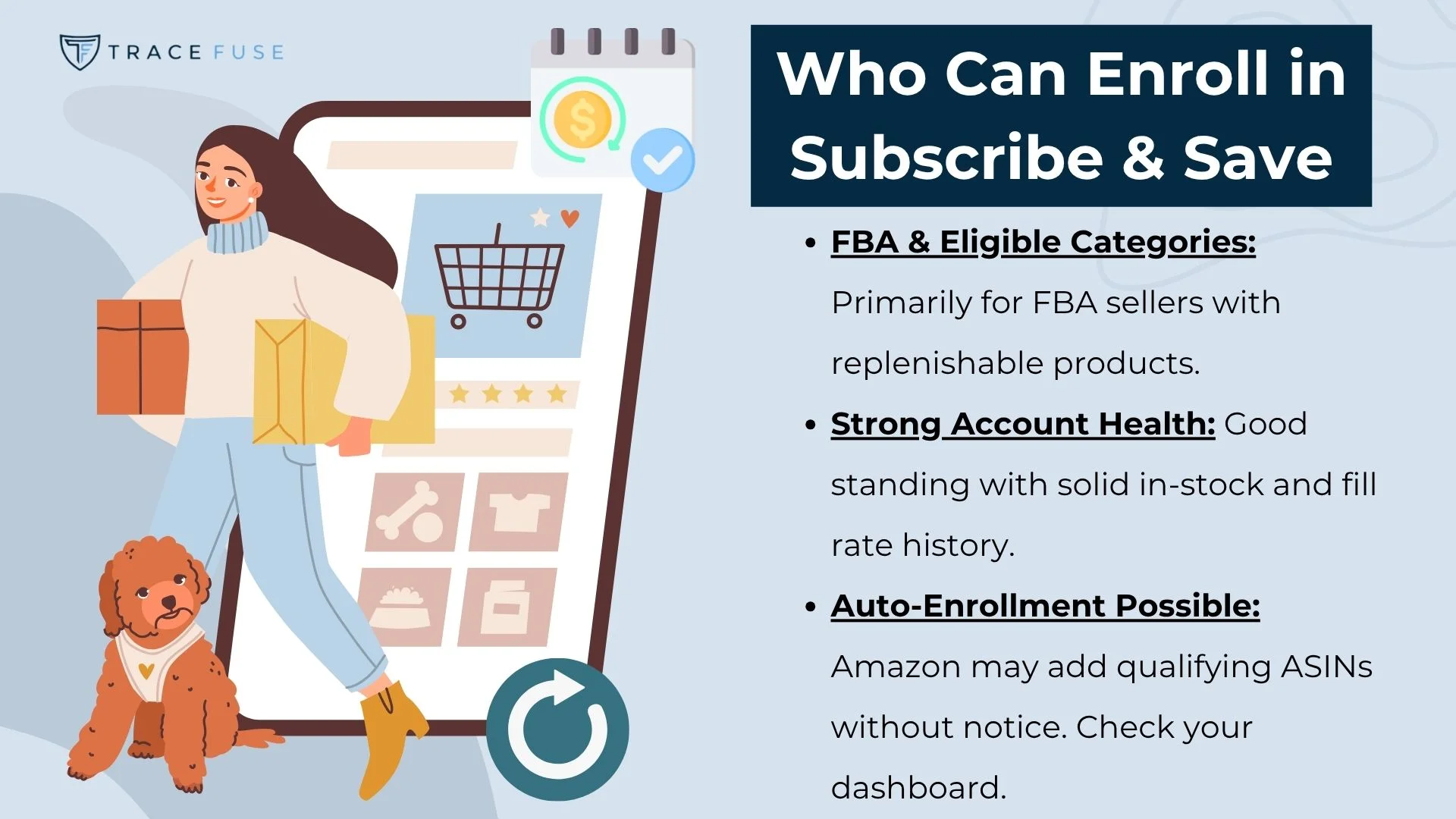 A woman with shopping bags stands by a giant smartphone displaying a shopping cart. Text on the right lists who can enroll in subscribe & save, including fba eligibility, strong account health, and possible auto-enrollment.