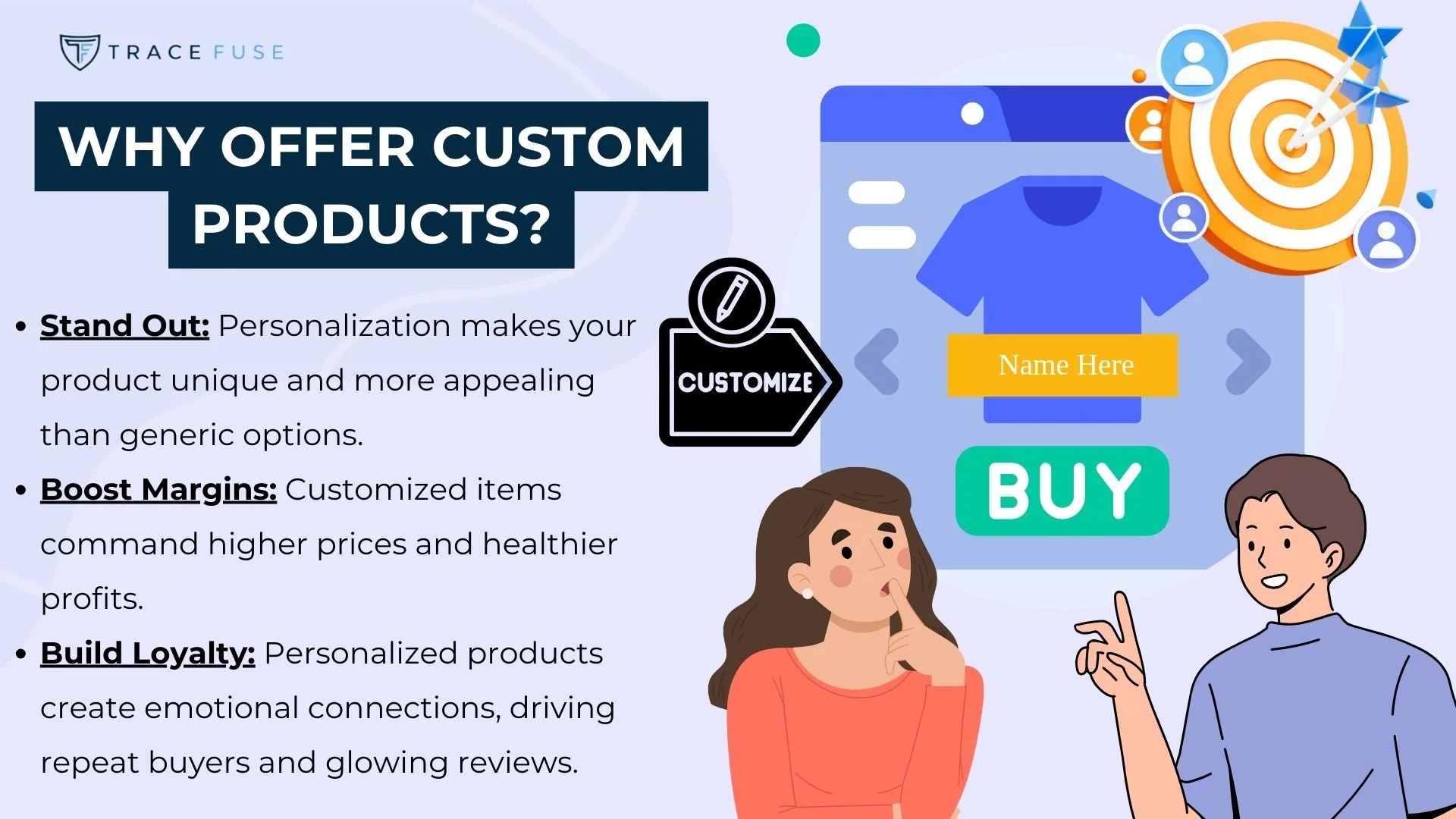 A graphic showing benefits of custom products: increased appeal, higher profits, and better customer loyalty. It features a shirt customization screen, buy button, and two thoughtful people discussing the advantages.