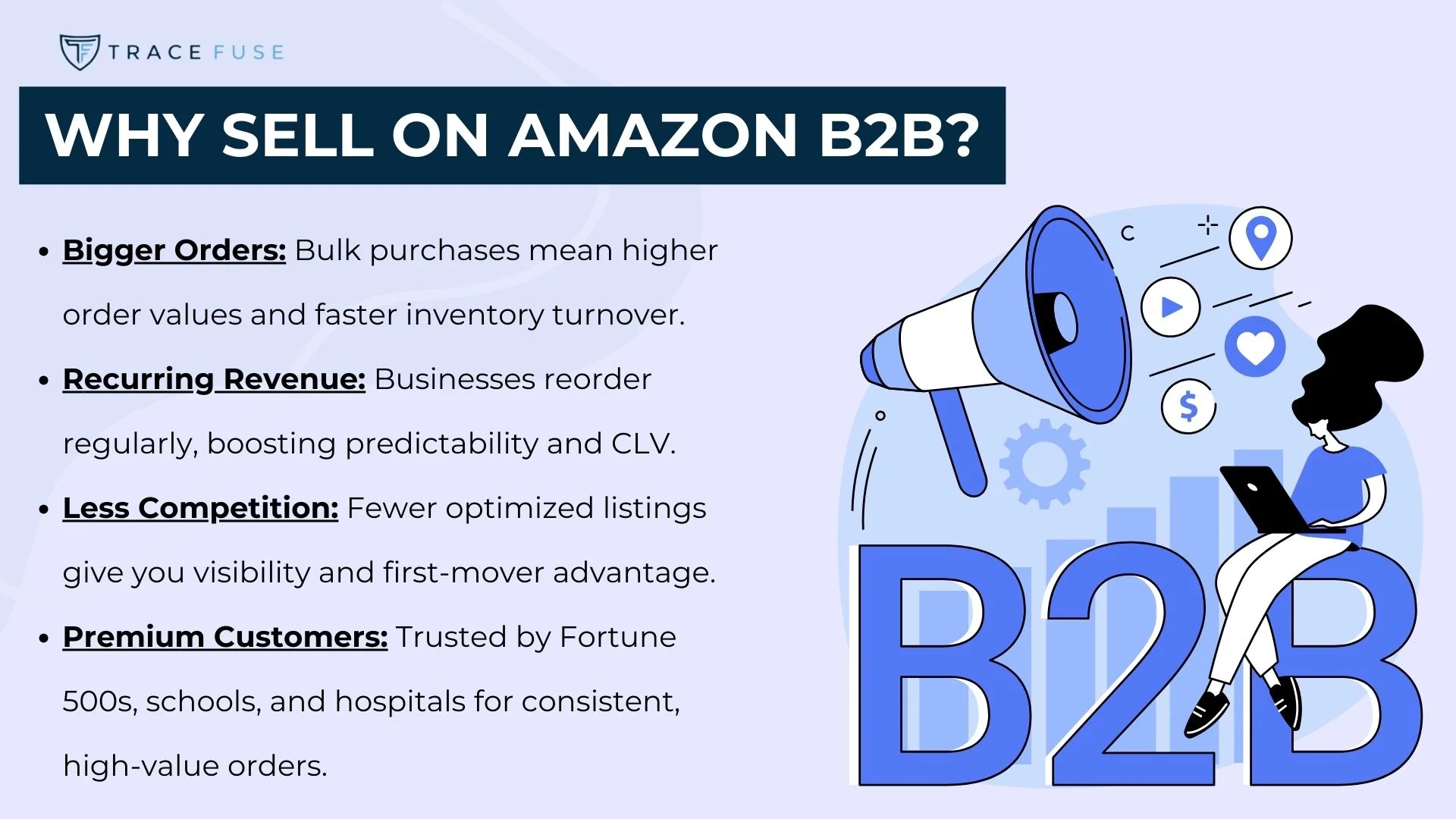 A graphic titled why sell on amazon b2b? Lists benefits like bigger orders, recurring revenue, less competition, and premium customers. A megaphone, gear, and b2b text are on the right, with the trace fuse logo at the top.