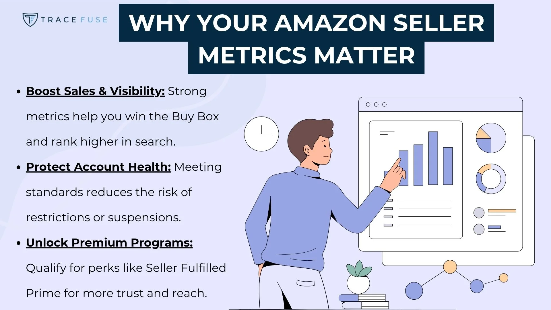 A person in a blue sweater points to a large screen displaying bar graphs. Text explains why amazon seller metrics matter, highlighting benefits like boosting sales, protecting account health, and unlocking premium programs.