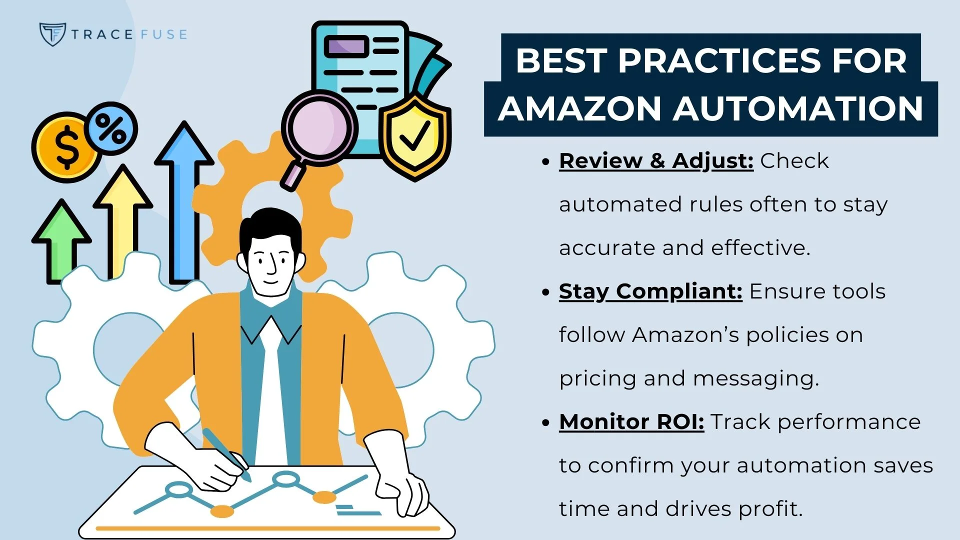 A businessperson sits at a desk reviewing charts, surrounded by icons of gears, documents, a shield, and a magnifying glass. The text highlights best practices for amazon automation: review rules, stay compliant, and monitor roi.