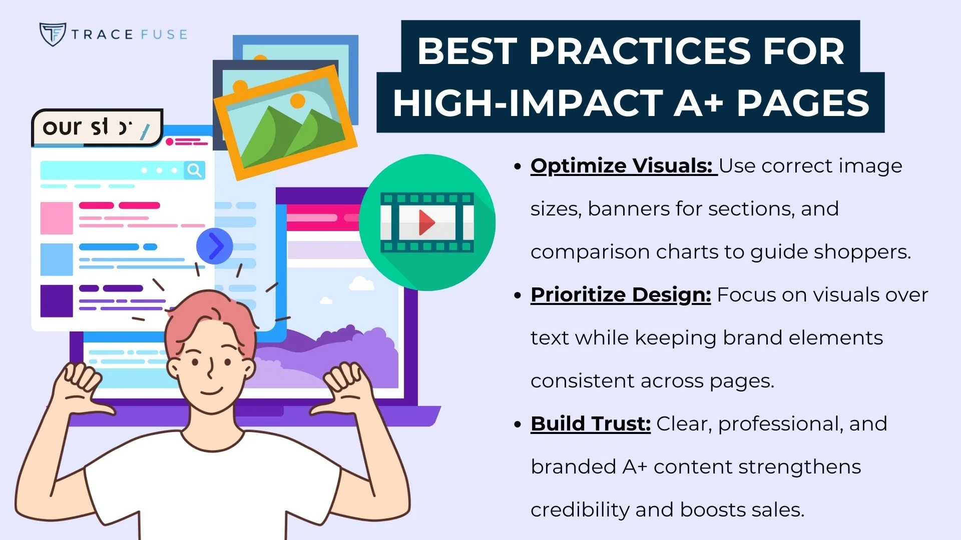 A person points at themselves, standing in front of a screen with photos and design elements. Text highlights best practices for high-impact a+ pages: optimize visuals, prioritize design, and build trust.